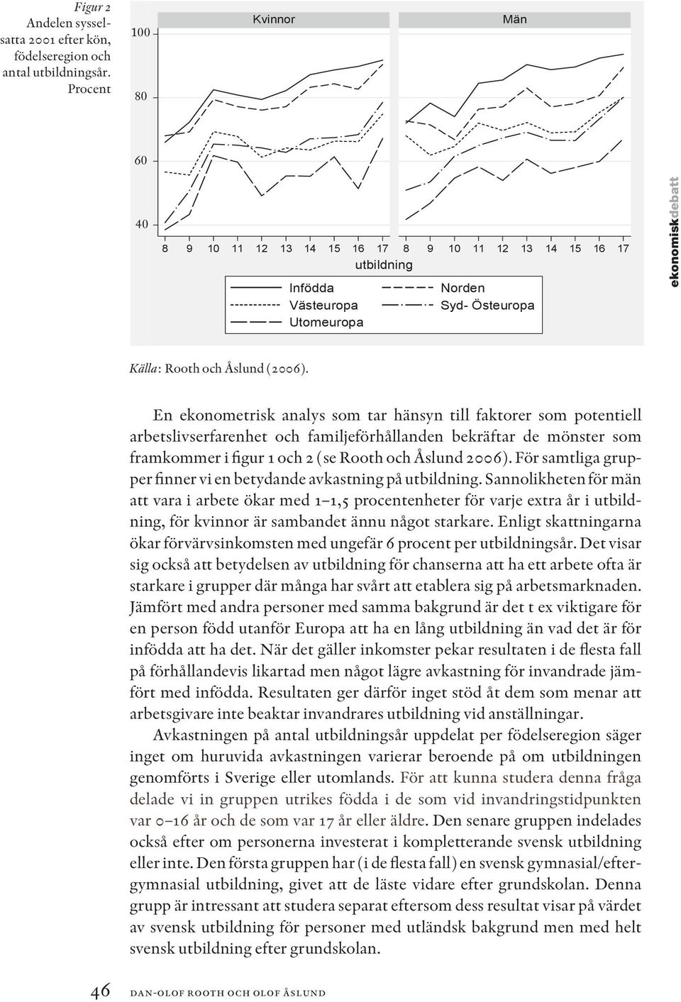 En ekonometrisk analys som tar hänsyn till faktorer som potentiell arbetslivserfarenhet och familjeförhållanden bekräftar de mönster som framkommer i figur 1 och 2 (se Rooth och Åslund 2006).