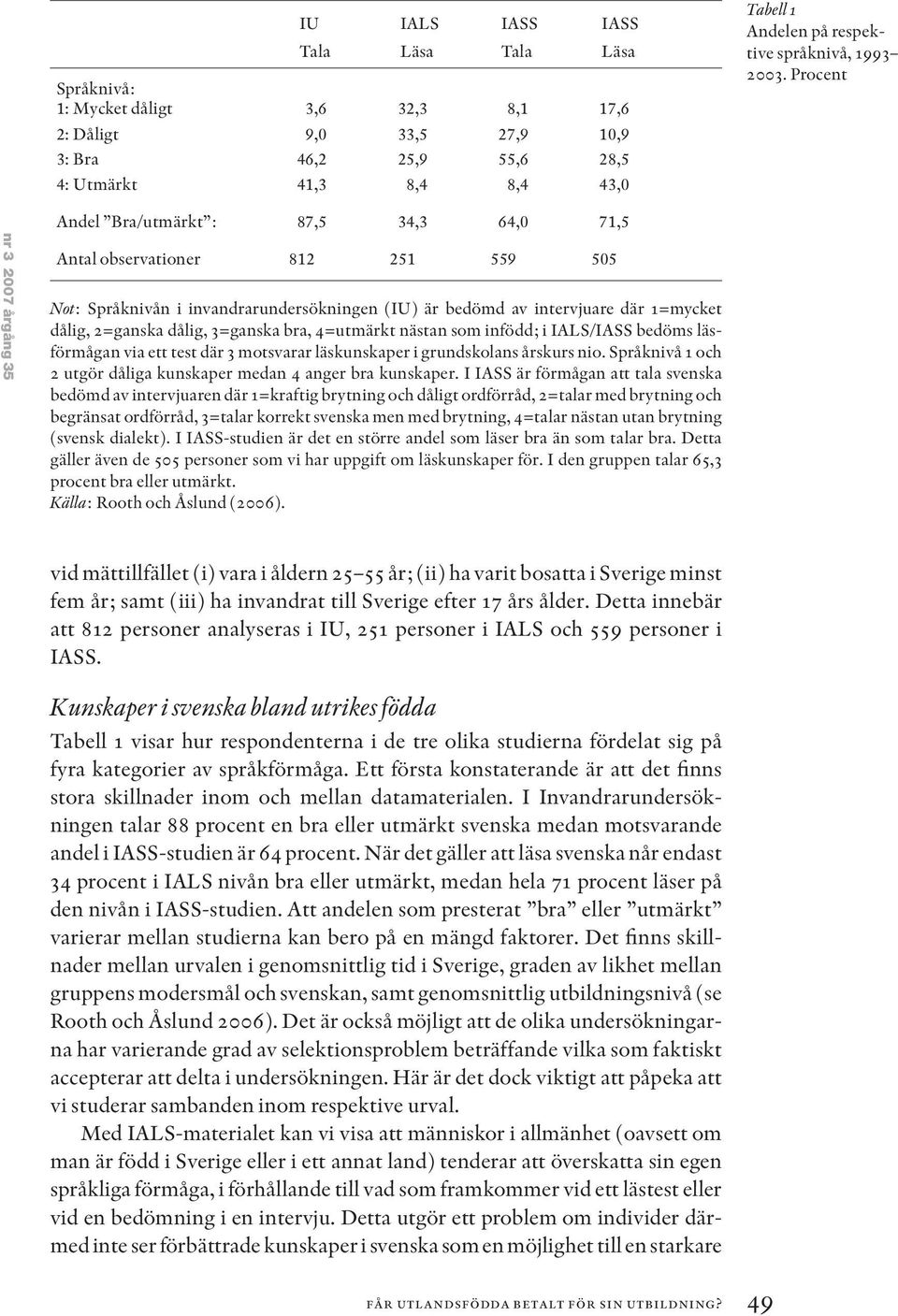 Procent nr 3 2007 årgång 35 Andel Bra/utmärkt : 87,5 34,3 64,0 71,5 Antal observationer 812 251 559 505 Not: Språknivån i invandrarundersökningen (IU) är bedömd av intervjuare där 1=mycket dålig,