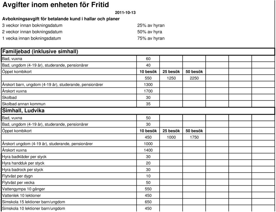 (4-19 år), studerande, pensionärer 1300 Årskort vuxna 1700 Skolbad 30 Skolbad annan kommun 35 Simhall, Ludvika Bad, vuxna 50 Bad, ungdom (4-19 år), studerande, pensionärer 30 Öppet kombikort 10 besök