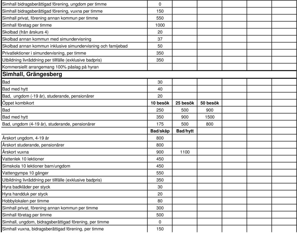 livräddning per tillfälle (exklusive badpris) 350 Simhall, Grängesberg Bad 30 Bad med hytt 40 Bad, ungdom (-19 år), studerande, pensionärer 20 Öppet kombikort 10 besök 25 besök 50 besök Bad 250 500