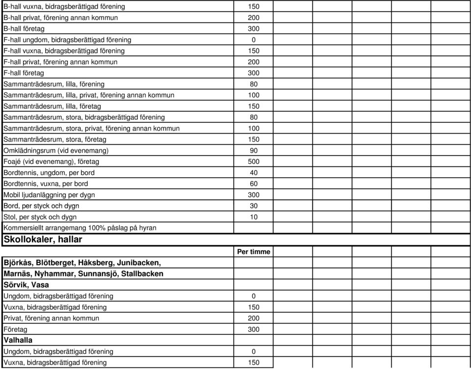 Sammanträdesrum, stora, bidragsberättigad förening 80 Sammanträdesrum, stora, privat, förening annan kommun 100 Sammanträdesrum, stora, företag 150 Omklädningsrum (vid evenemang) 90 Foajé (vid