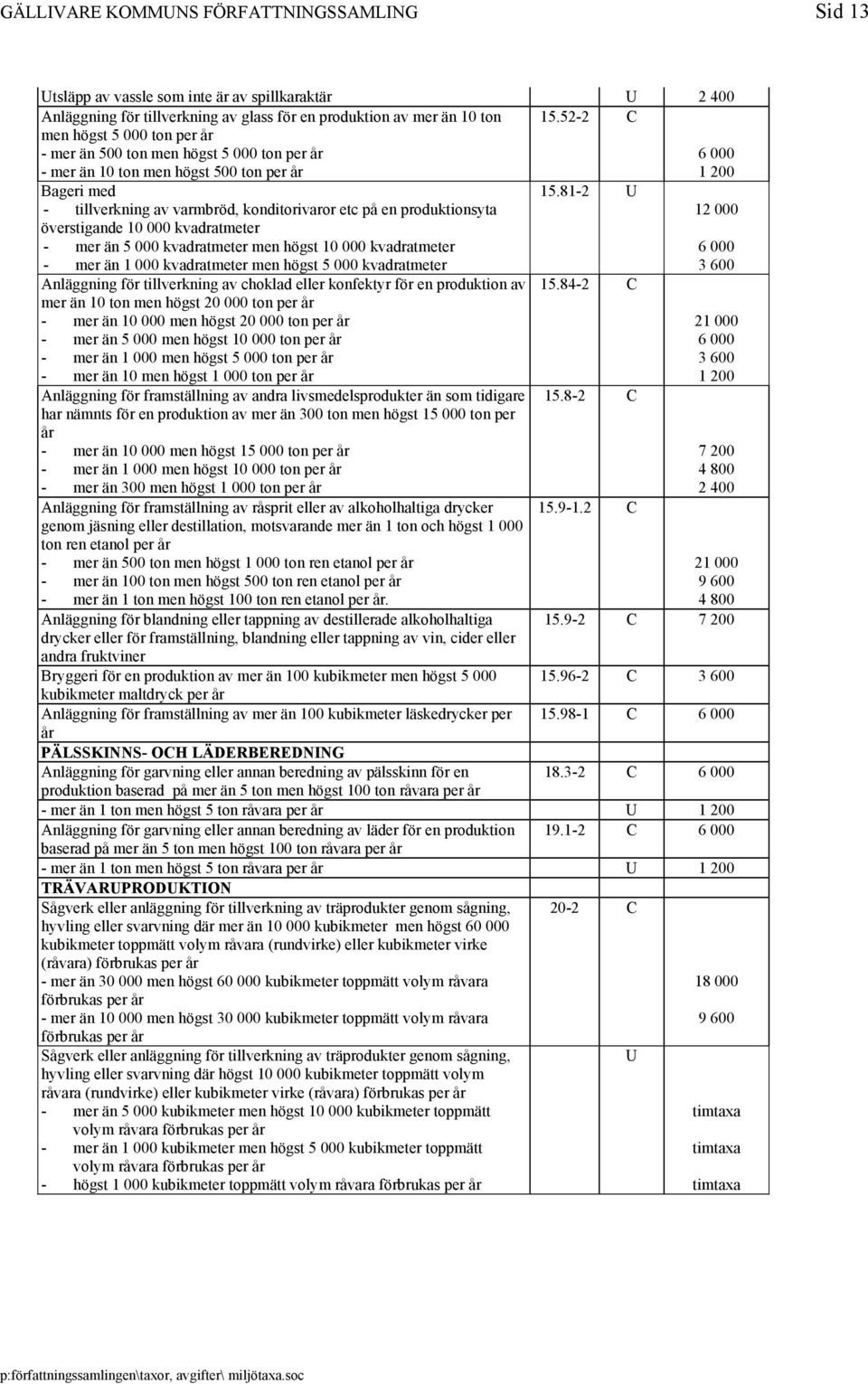 produktionsyta överstigande 10 000 kvadratmeter - mer än 5 000 kvadratmeter men högst 10 000 kvadratmeter - mer än 1 000 kvadratmeter men högst 5 000 kvadratmeter Anläggning för tillverkning av