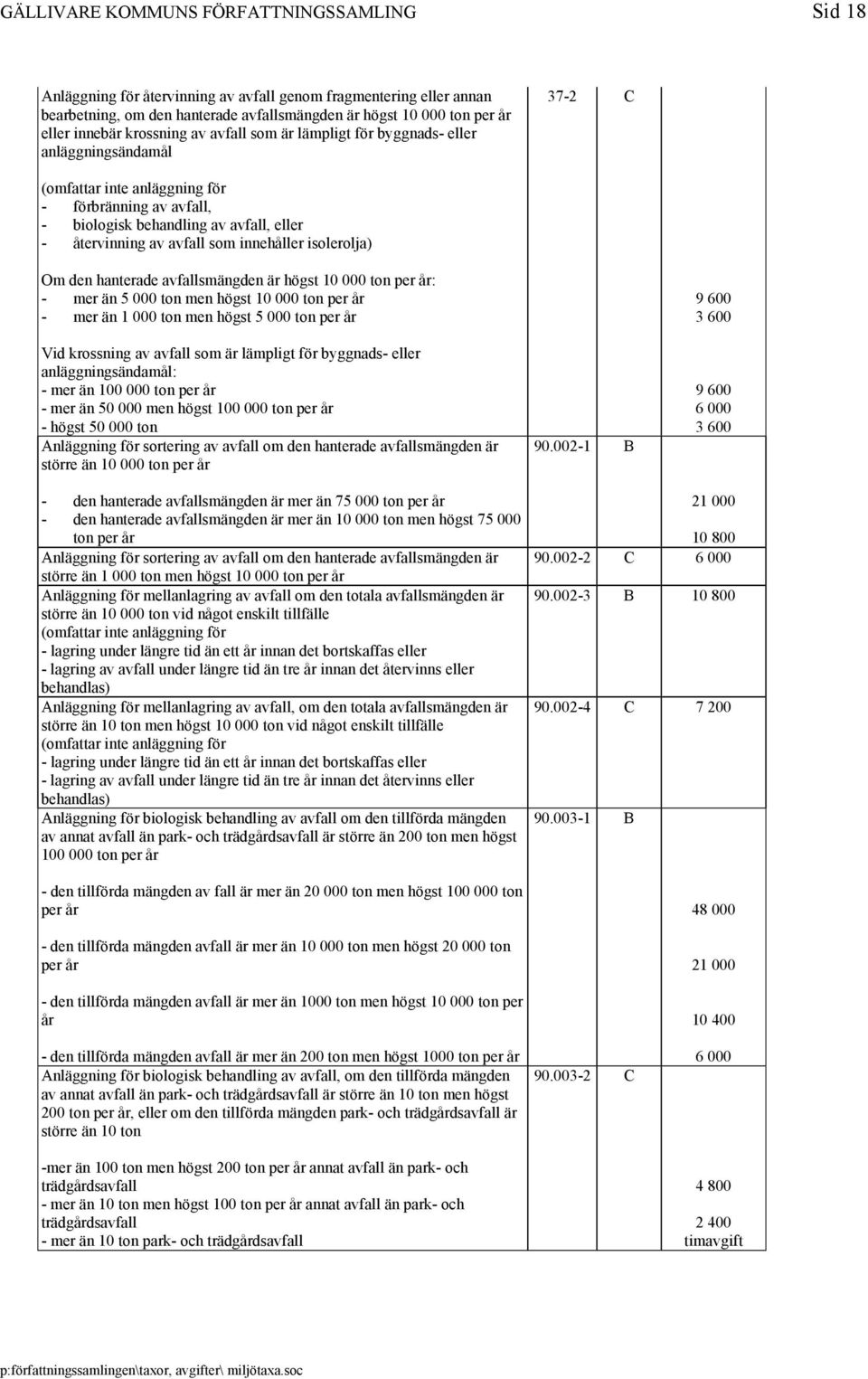 som innehåller isolerolja) Om den hanterade avfallsmängden är högst 10 000 ton per år: - mer än 5 000 ton men högst 10 000 ton per år - mer än 1 000 ton men högst 5 000 ton per år Vid krossning av