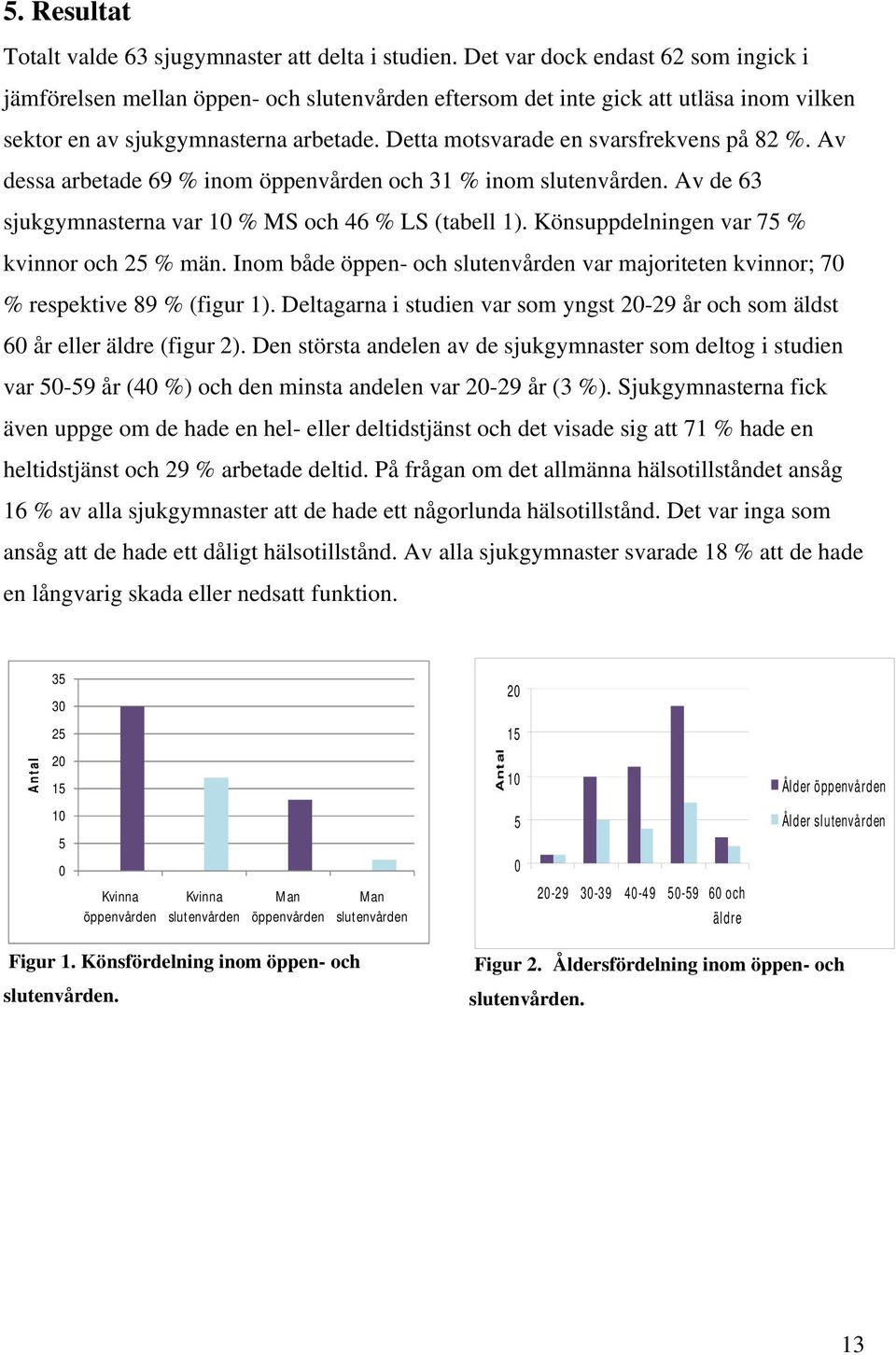 Detta motsvarade en svarsfrekvens på 82 %. Av dessa arbetade 69 % inom öppenvården och 31 % inom slutenvården. Av de 63 sjukgymnasterna var 10 % MS och 46 % LS (tabell 1).