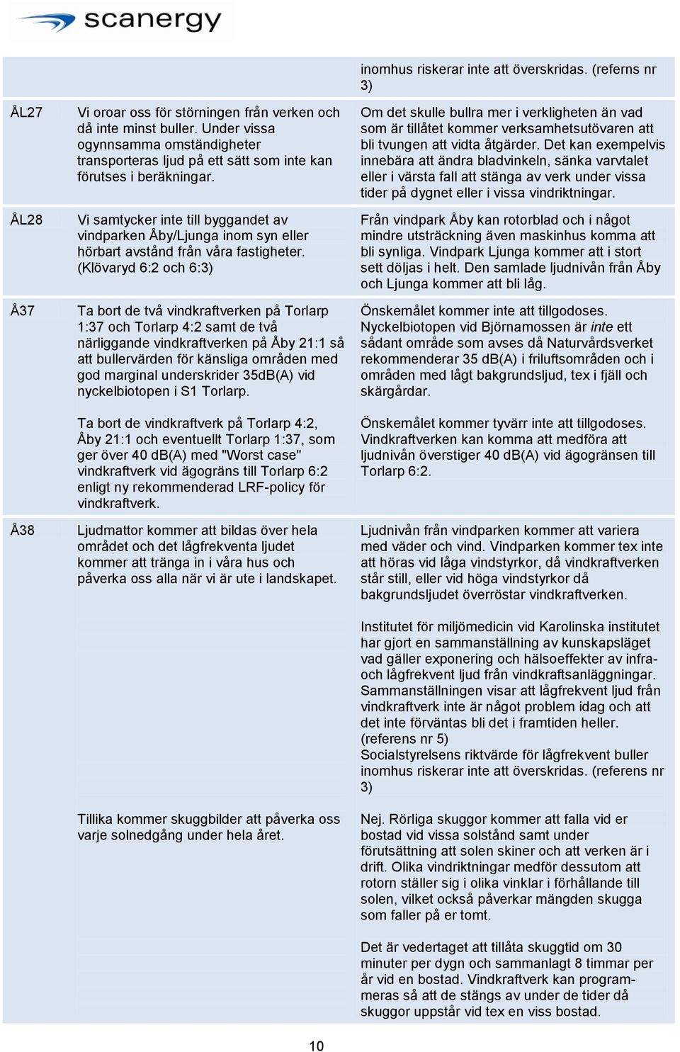 (Klövaryd 6:2 och 6:3) Ta bort de två vindkraftverken på Torlarp 1:37 och Torlarp 4:2 samt de två närliggande vindkraftverken på Åby 21:1 så att bullervärden för känsliga områden med god marginal