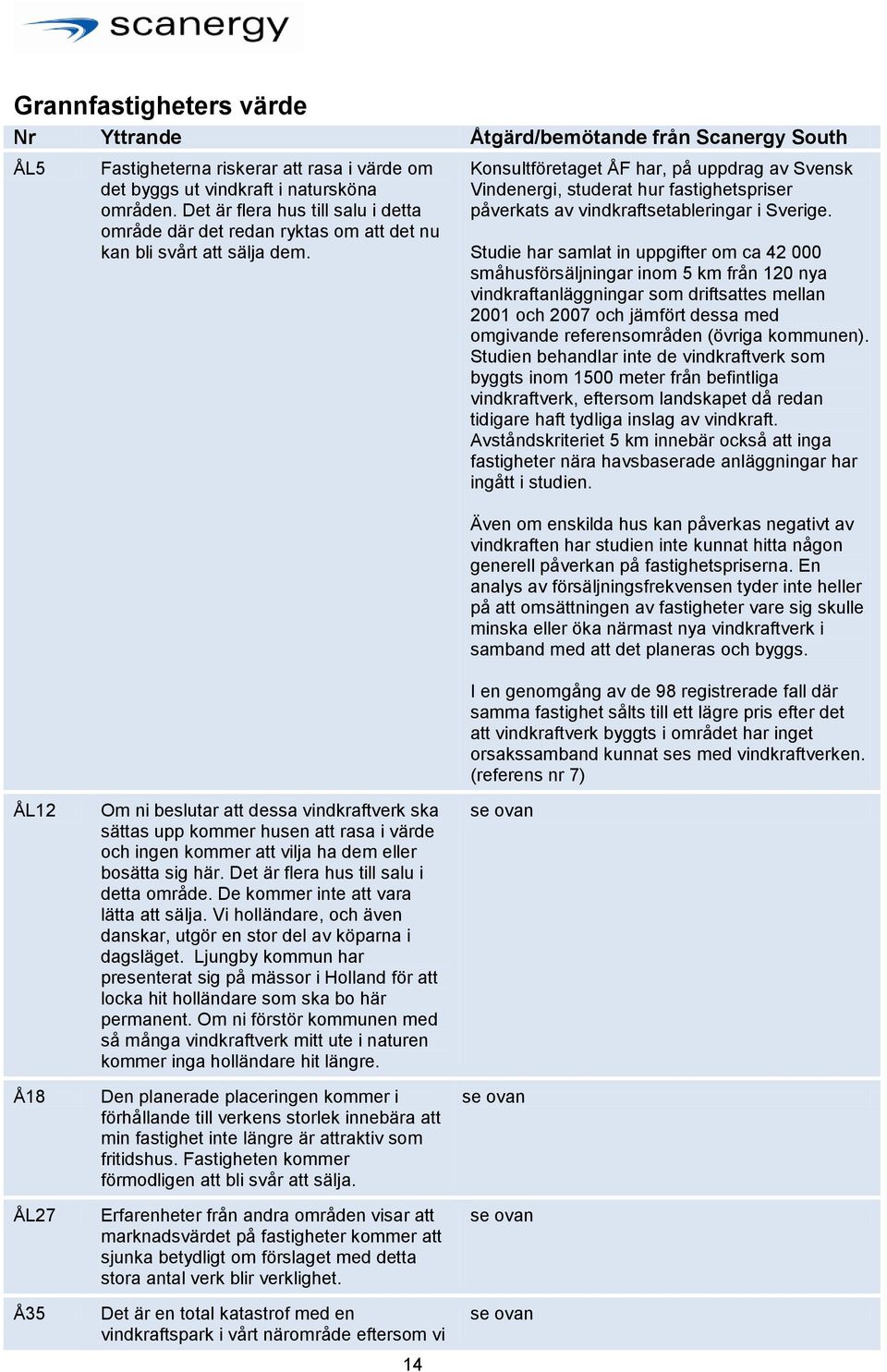 Konsultföretaget ÅF har, på uppdrag av Svensk Vindenergi, studerat hur fastighetspriser påverkats av vindkraftsetableringar i Sverige.