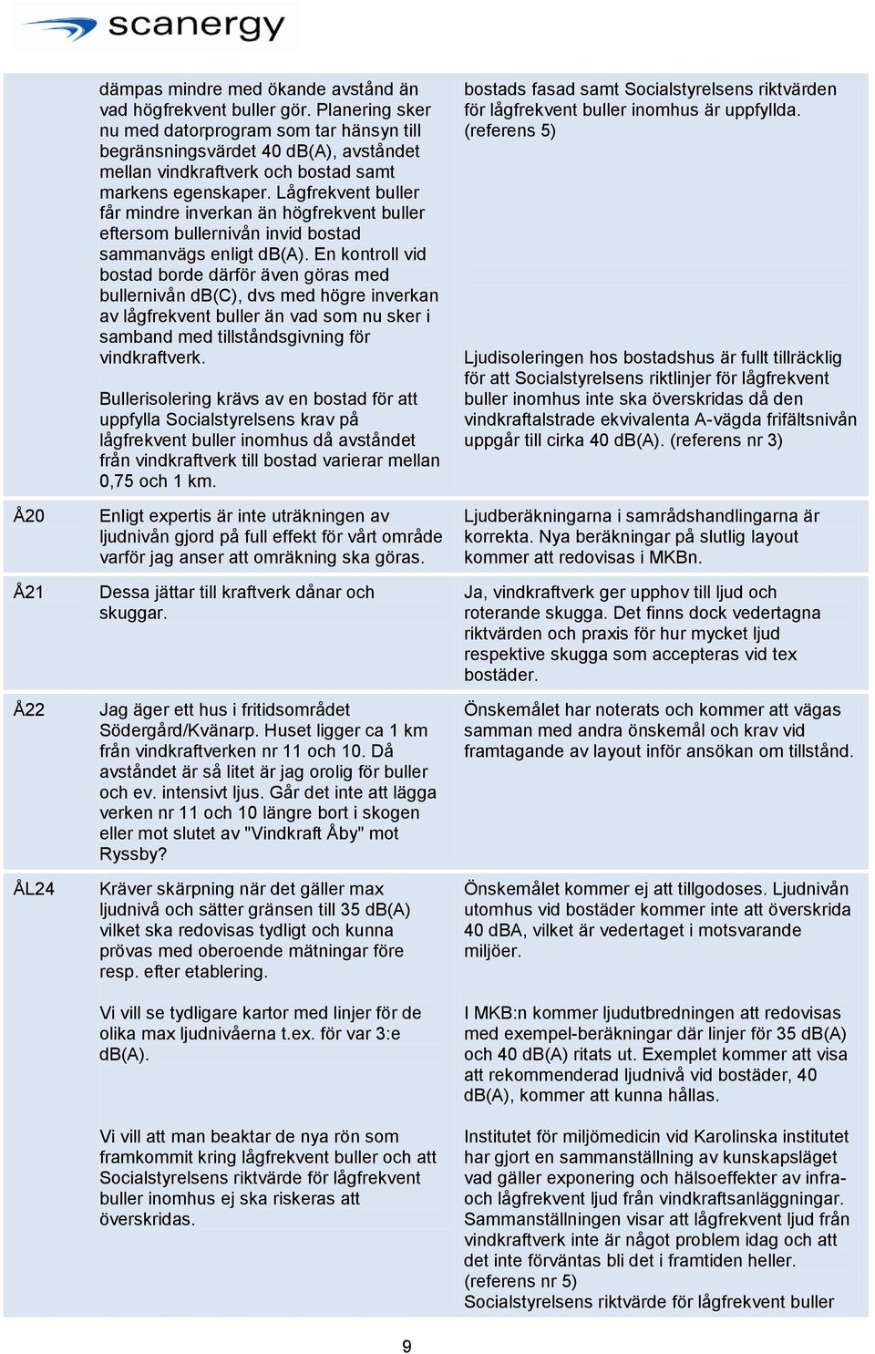 Lågfrekvent buller får mindre inverkan än högfrekvent buller eftersom bullernivån invid bostad sammanvägs enligt db(a).