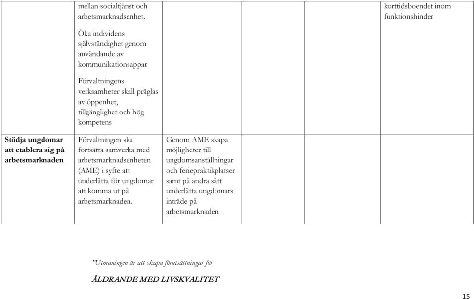 Förvaltningens verksamheter skall präglas av öppenhet, tillgänglighet och hög kompetens Förvaltningen ska fortsätta samverka med arbetsmarknadsenheten (AME) i