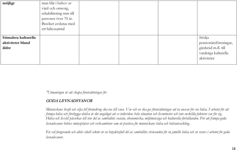 till varaktiga kulturella aktiviteter Utmaningen är att skapa förutsättningar för GODA LEVNADSVANOR Människans kraft och vilja till förändring ska tas till vara.