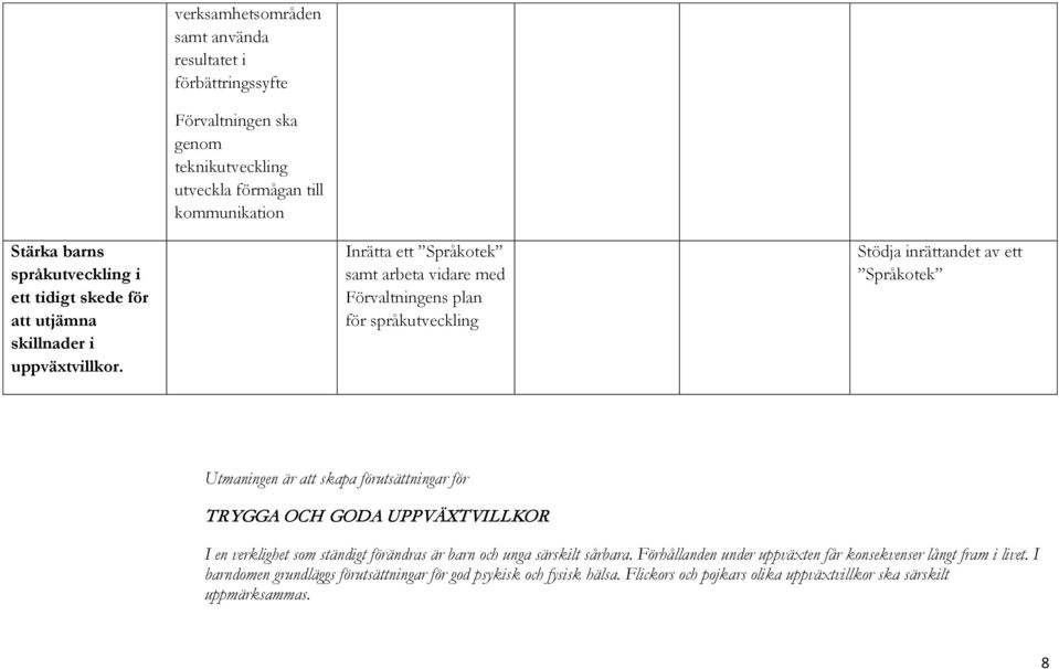 Inrätta ett Språkotek samt arbeta vidare med Förvaltningens plan för språkutveckling Stödja inrättandet av ett Språkotek Utmaningen är att skapa förutsättningar för TRYGGA OCH