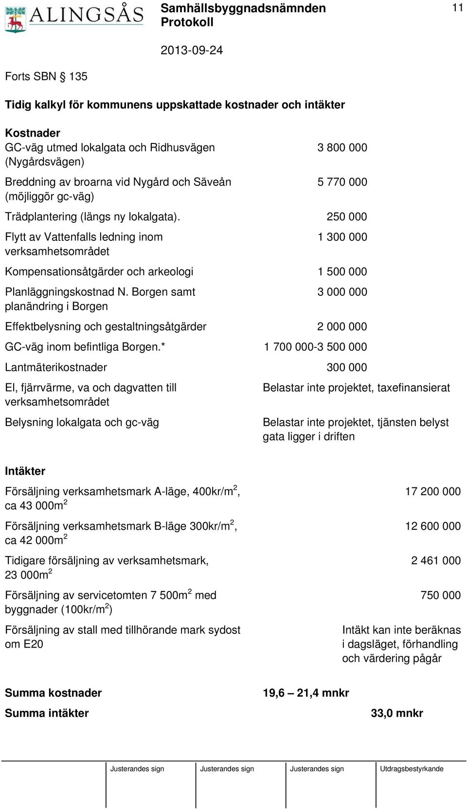 250 000 Flytt av Vattenfalls ledning inom verksamhetsområdet 1 300 000 Kompensationsåtgärder och arkeologi 1 500 000 Planläggningskostnad N.