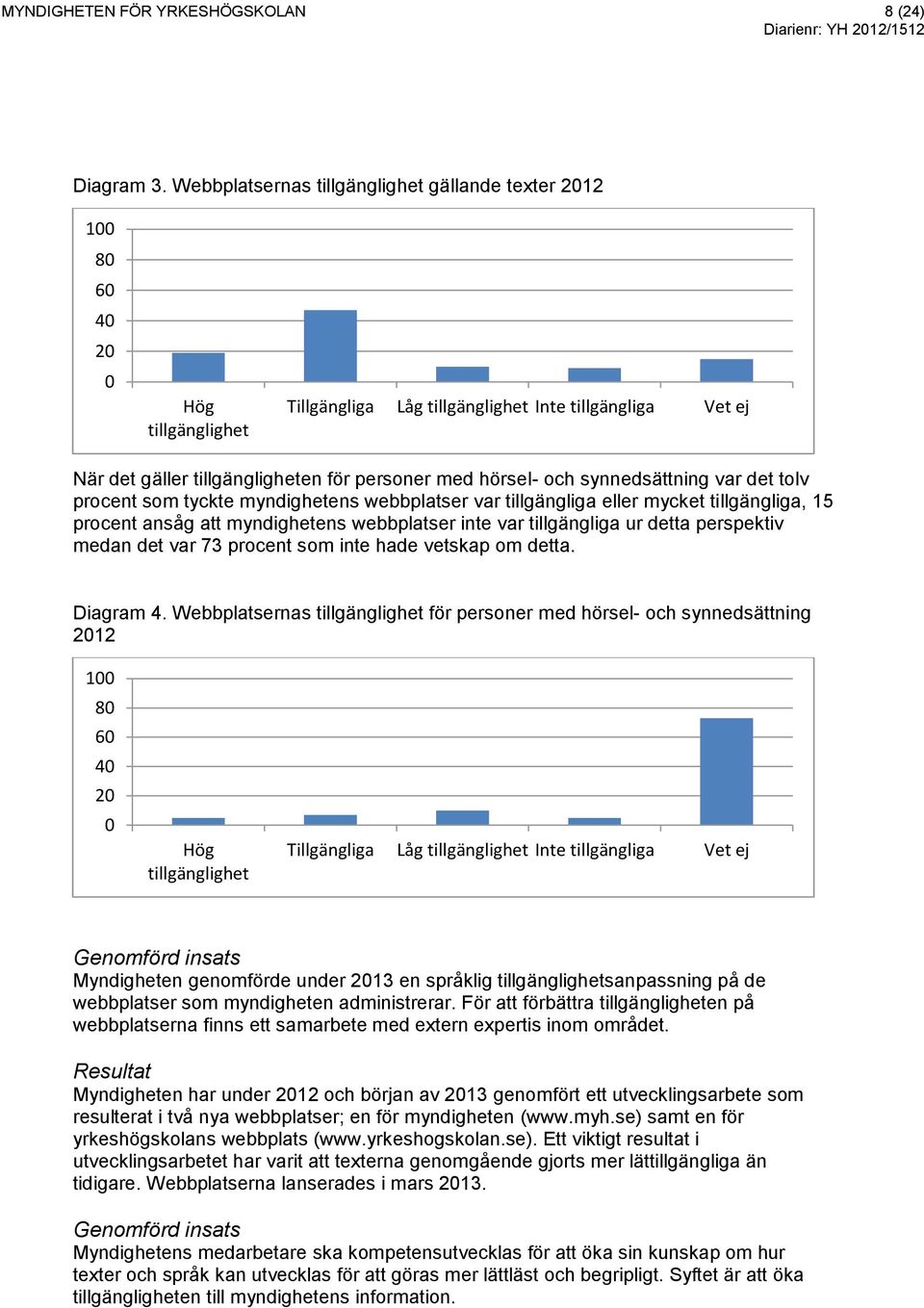 hörsel- och synnedsättning var det tolv procent som tyckte myndighetens webbplatser var tillgängliga eller mycket tillgängliga, 15 procent ansåg att myndighetens webbplatser inte var tillgängliga ur