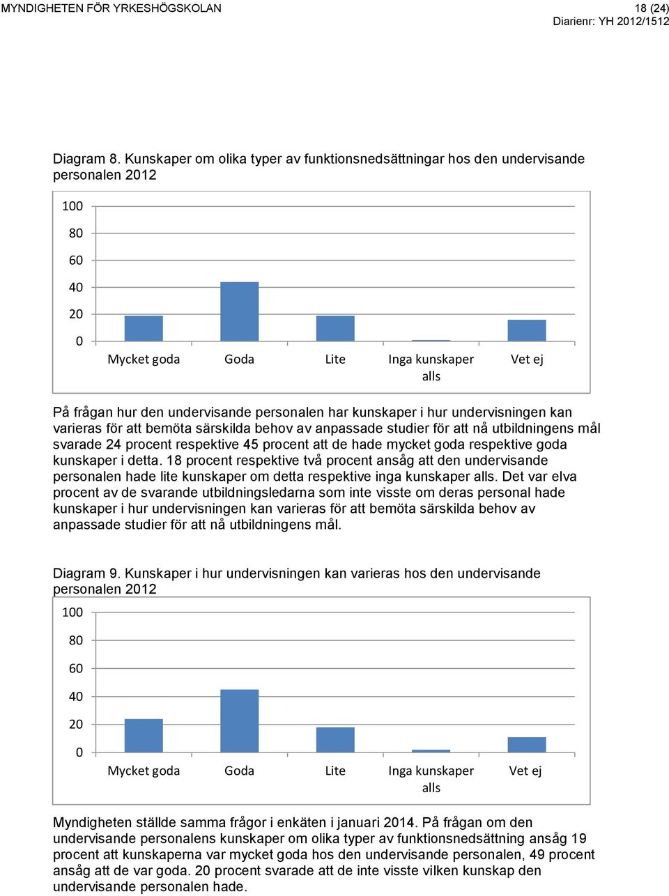 har kunskaper i hur undervisningen kan varieras för att bemöta särskilda behov av anpassade studier för att nå utbildningens mål svarade 24 procent respektive 45 procent att de hade mycket goda