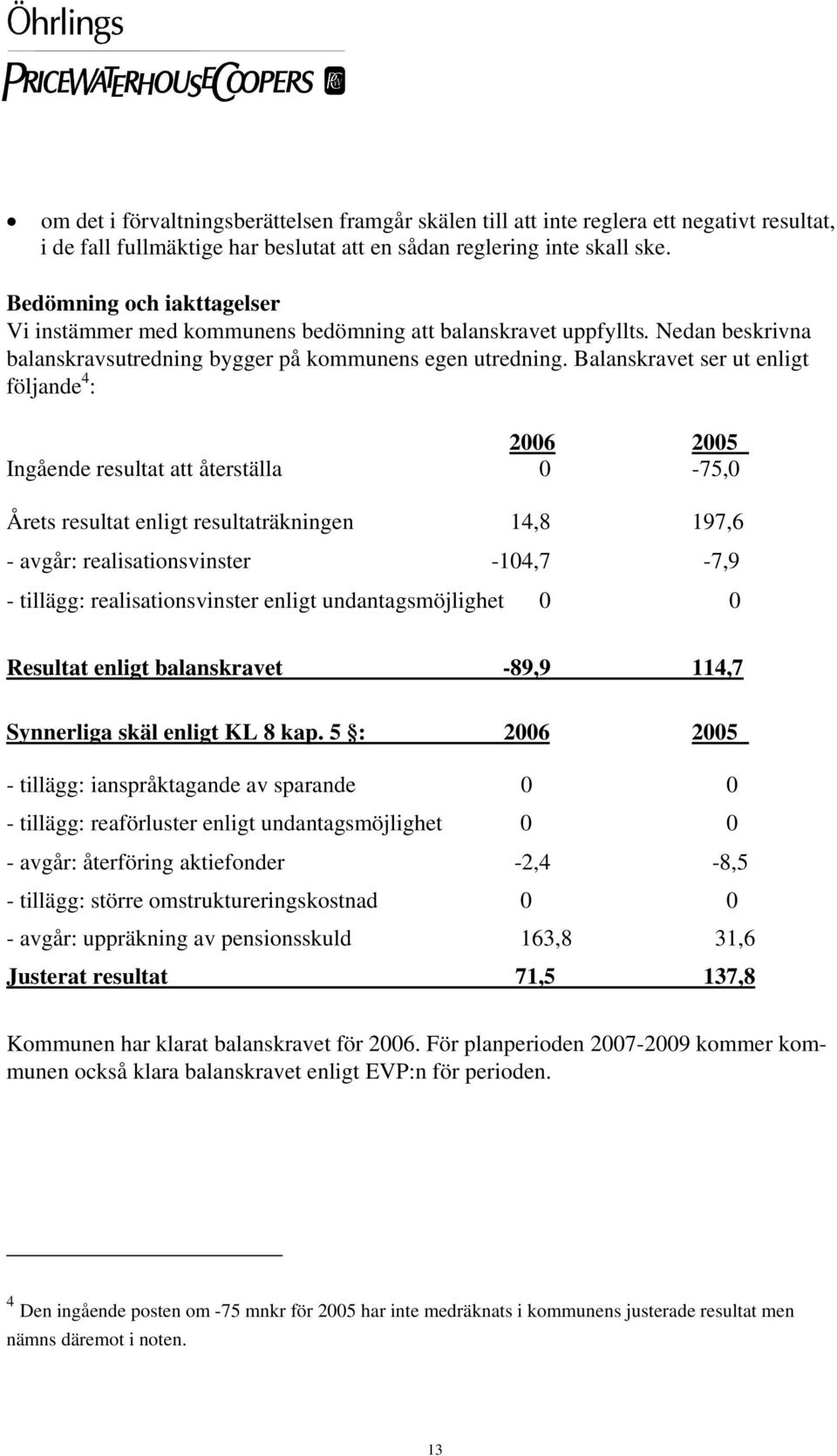 Balanskravet ser ut enligt följande 4 : 2006 2005 Ingående resultat att återställa 0-75,0 Årets resultat enligt resultaträkningen 14,8 197,6 - avgår: realisationsvinster -104,7-7,9 - tillägg: