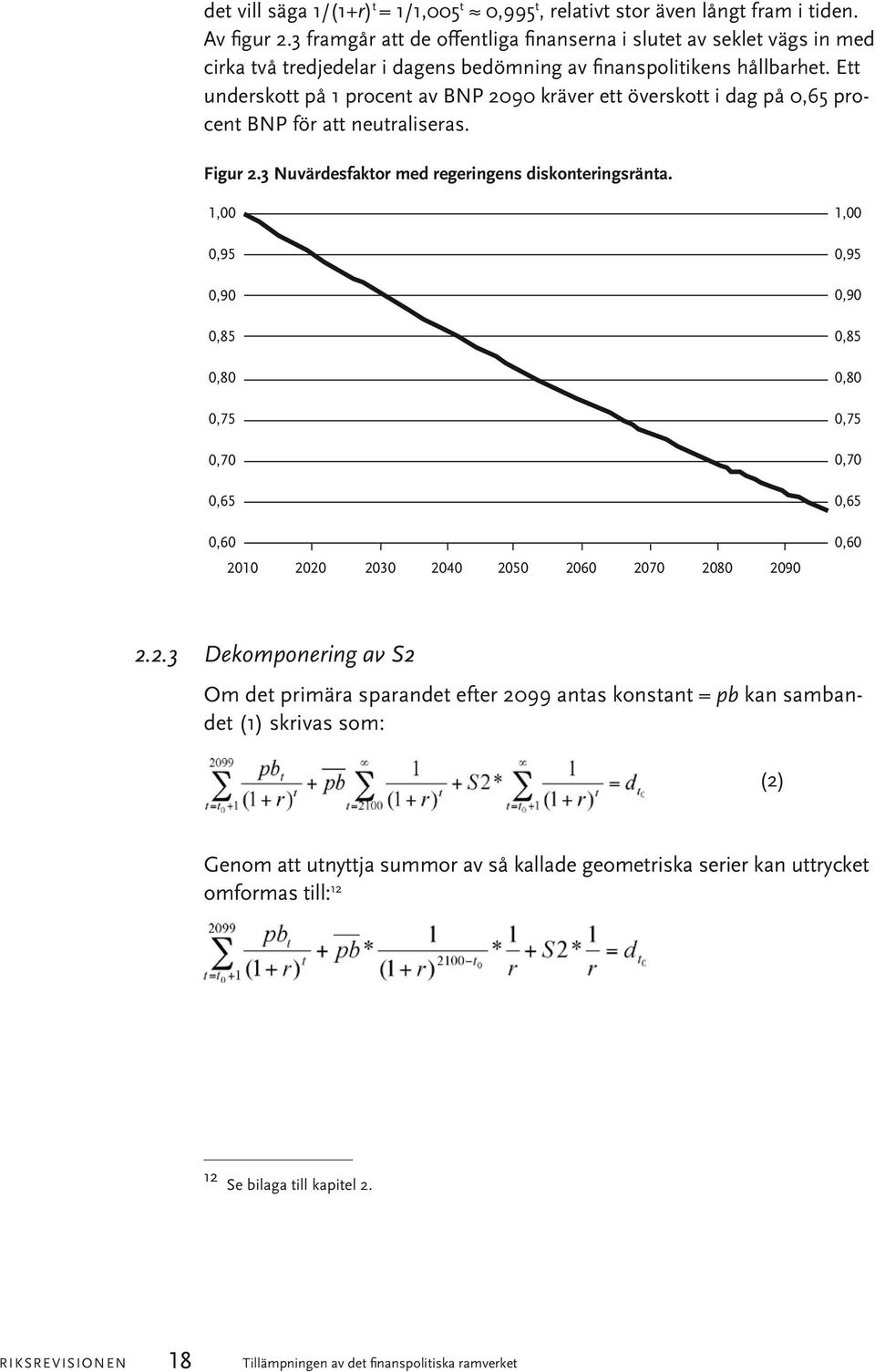 Ett underskott på 1 procent av BNP 2090 kräver ett överskott i dag på 0,65 procent BNP för att neutraliseras. Figur 2.3 Nuvärdesfaktor med regeringens diskonteringsränta.