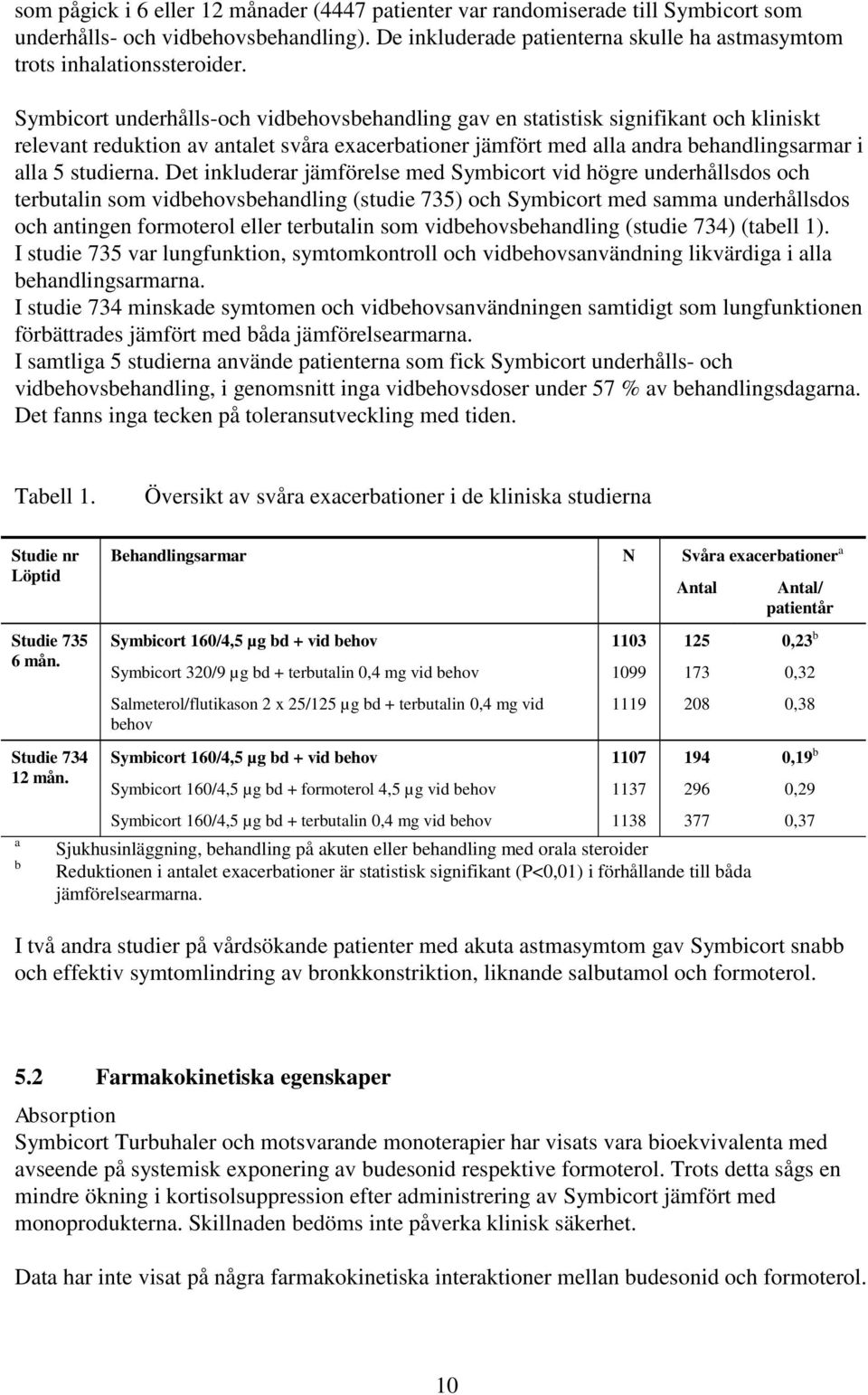 Det inkluderar jämförelse med Symbicort vid högre underhållsdos och terbutalin som vidbehovsbehandling (studie 735) och Symbicort med samma underhållsdos och antingen formoterol eller terbutalin som