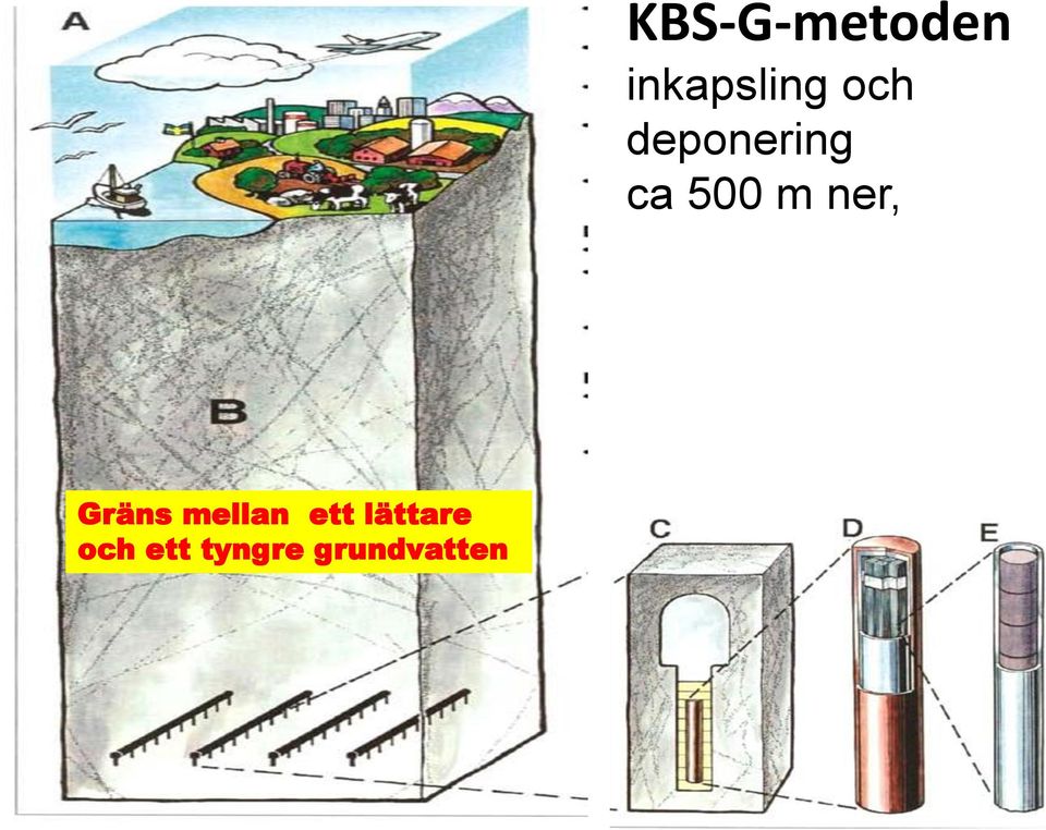 KBS-G-metoden inkapsling
