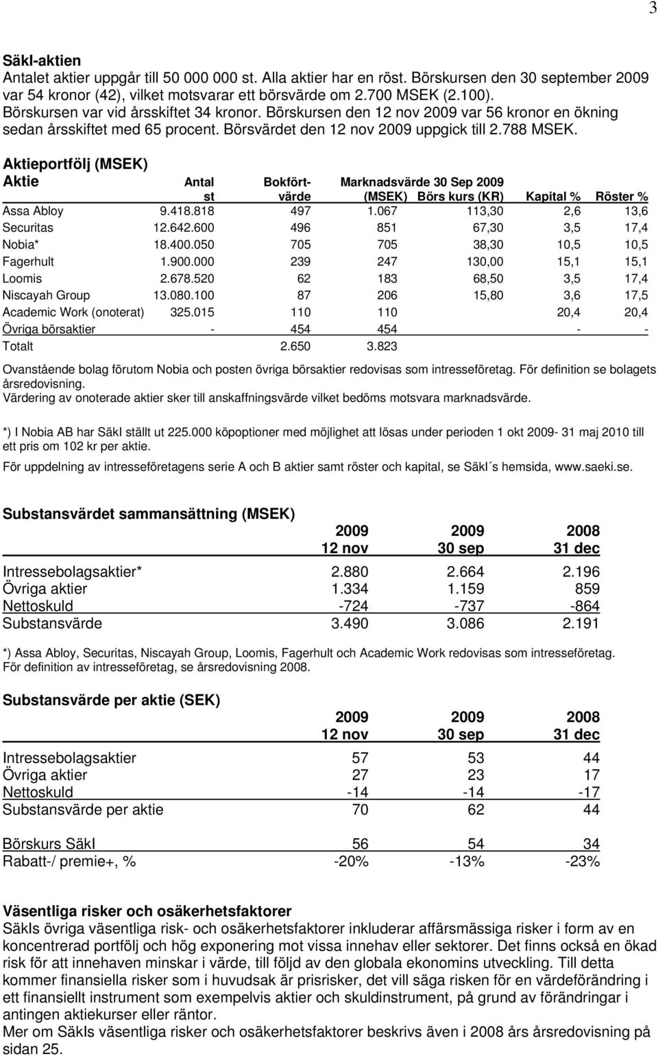 Aktieportfölj (MSEK) Aktie Antal Bokfört- Marknadsvärde 30 Sep 2009 st värde (MSEK) Börs kurs (KR) Kapital % Röster % Assa Abloy 9.418.818 497 1.067 113,30 2,6 13,6 Securitas 12.642.