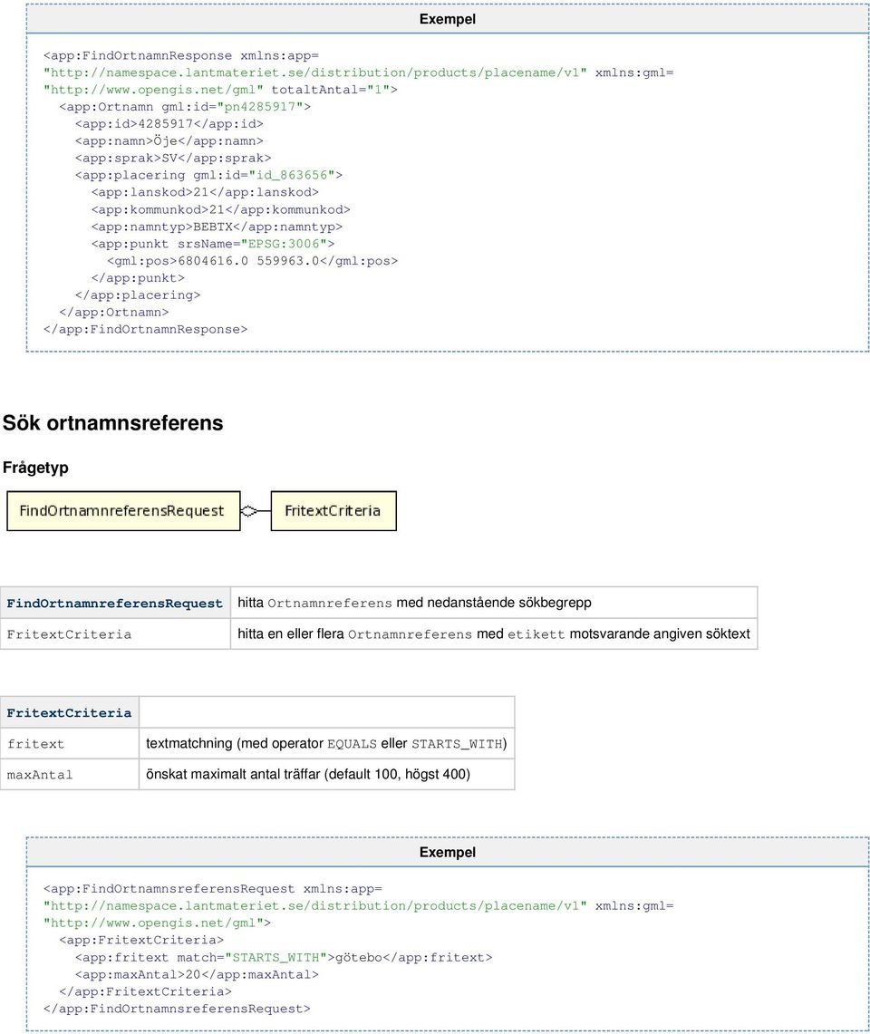 <app:kommunkod> 21</app:kommunkod> <app:typ> BEBTX</app:typ> <app:punkt srsname= "EPSG:3006" > <gml:pos> 6804616.0 559963.