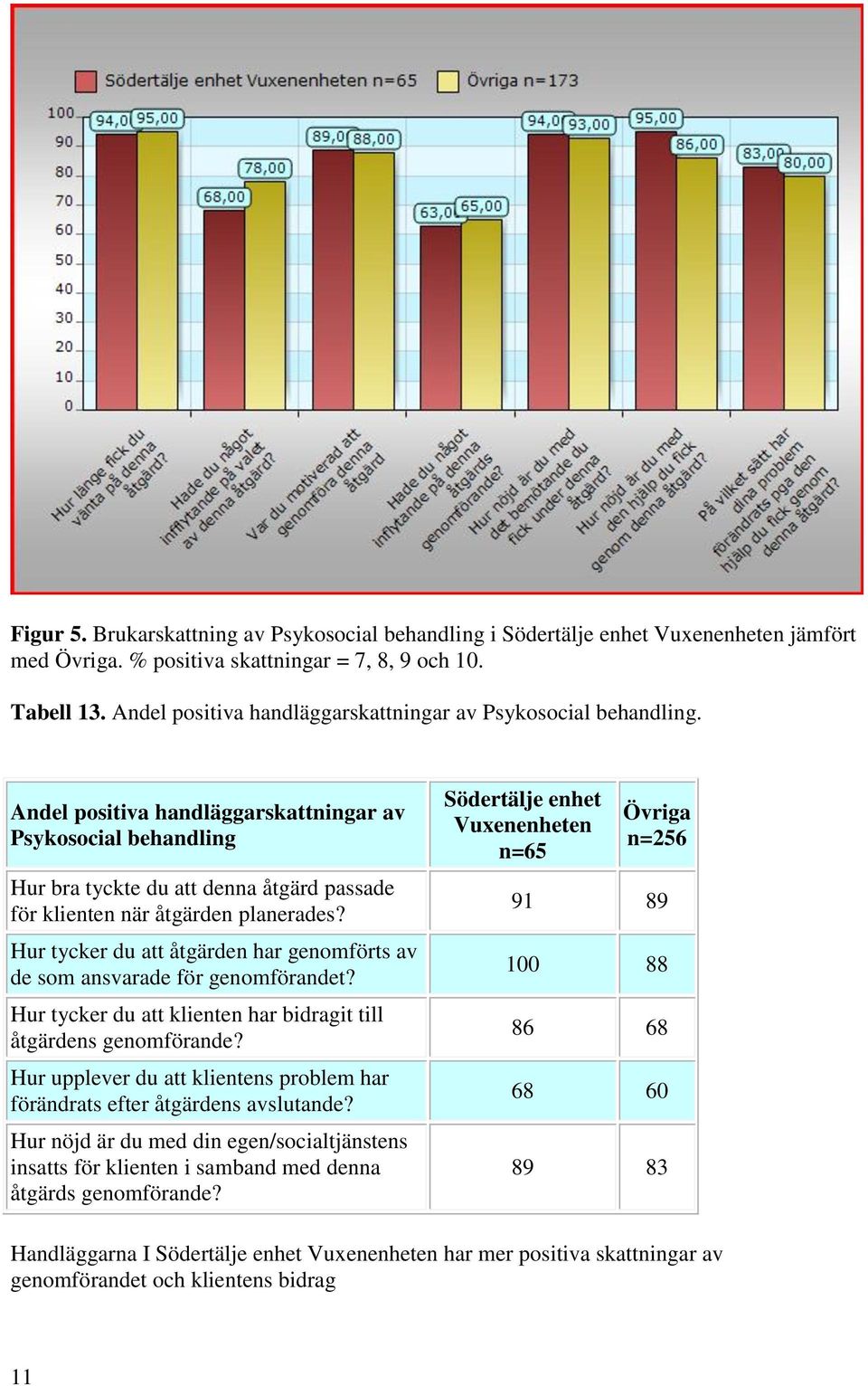 Hur tycker du att åtgärden har genomförts av de som ansvarade för genomförandet? Hur tycker du att klienten har bidragit till åtgärdens genomförande?