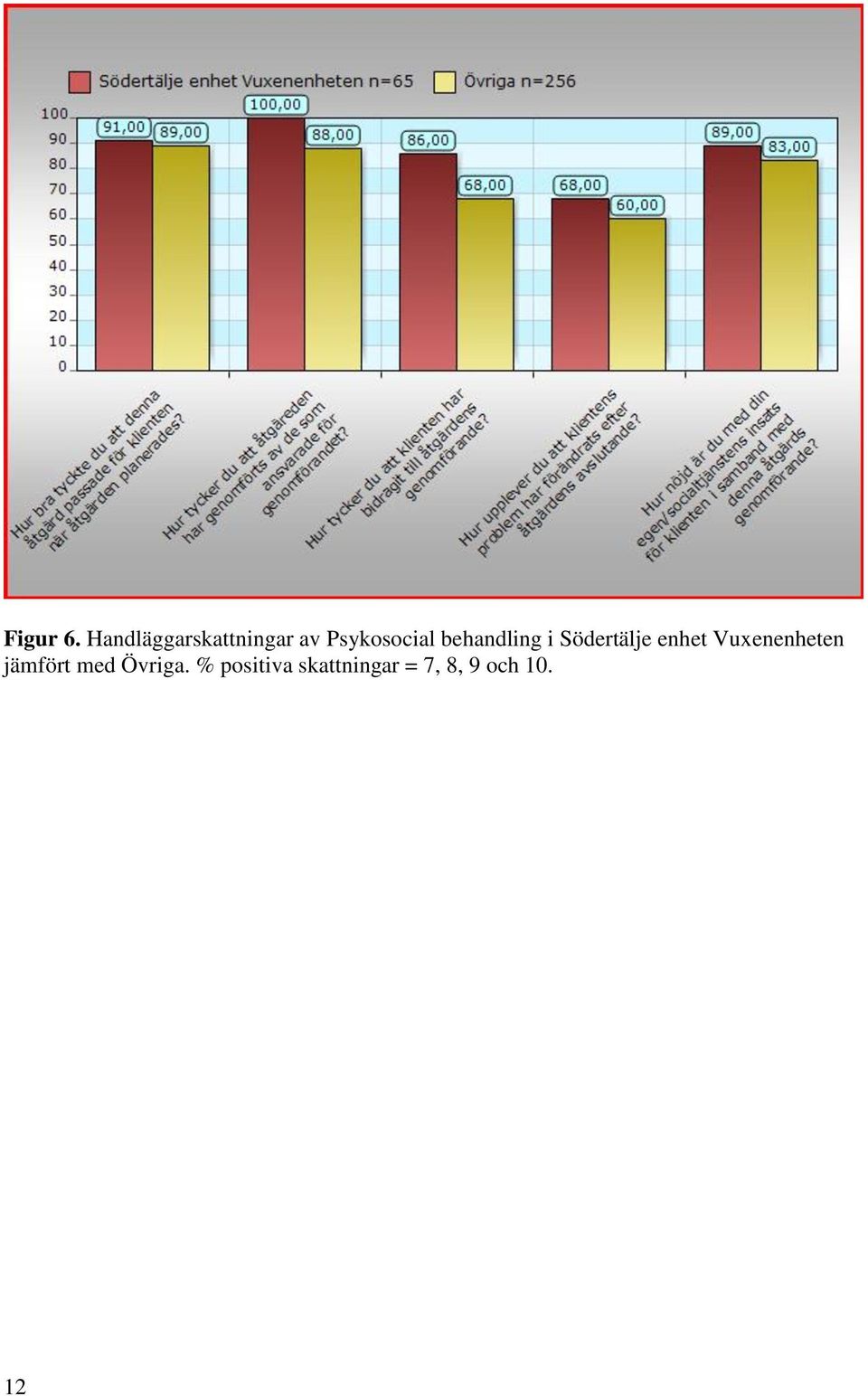 Psykosocial behandling i