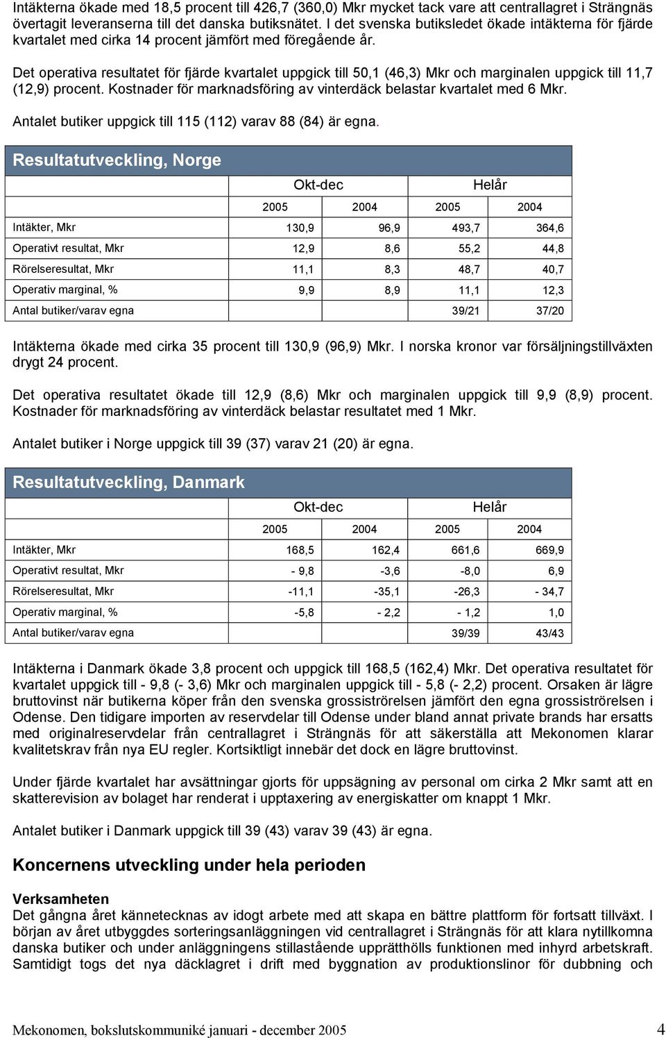 Det operativa resultatet för fjärde kvartalet uppgick till 50,1 (46,3) Mkr och marginalen uppgick till 11,7 (12,9) procent. Kostnader för marknadsföring av vinterdäck belastar kvartalet med 6 Mkr.