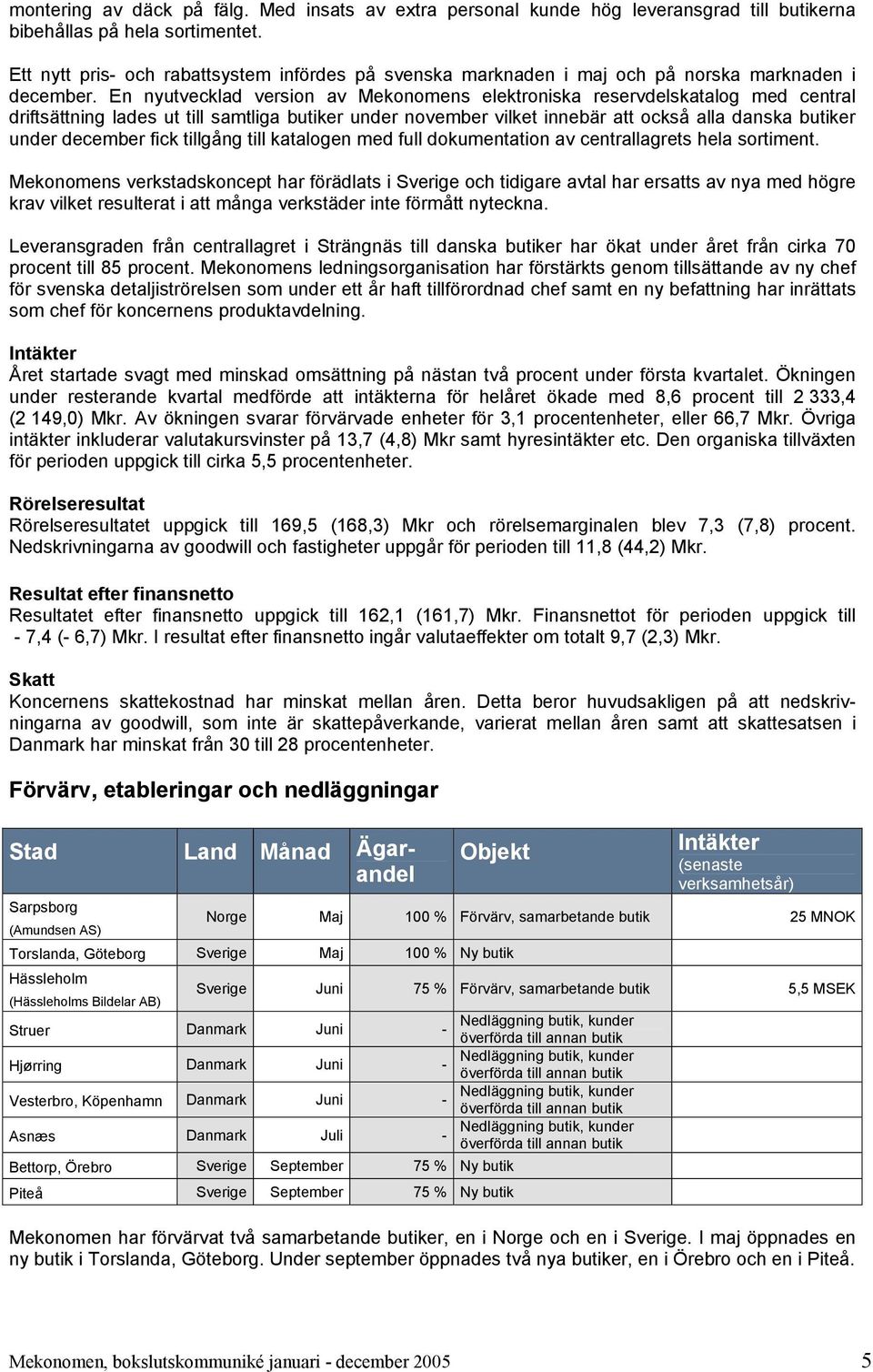 En nyutvecklad version av Mekonomens elektroniska reservdelskatalog med central driftsättning lades ut till samtliga butiker under november vilket innebär att också alla danska butiker under december