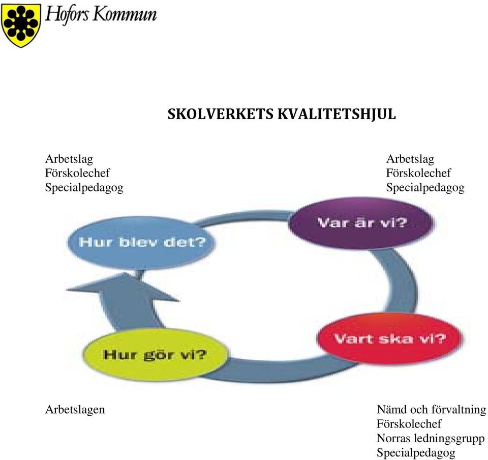 en Nämd och förvaltning Förskolechef Norras