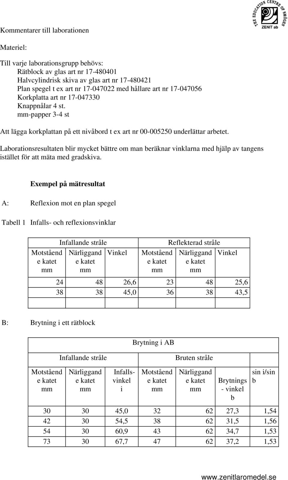 Laoratonsresultaten lr mycket ättre om man eräknar vnklarna med hjälp av tangens stället för att mäta med gradskva.