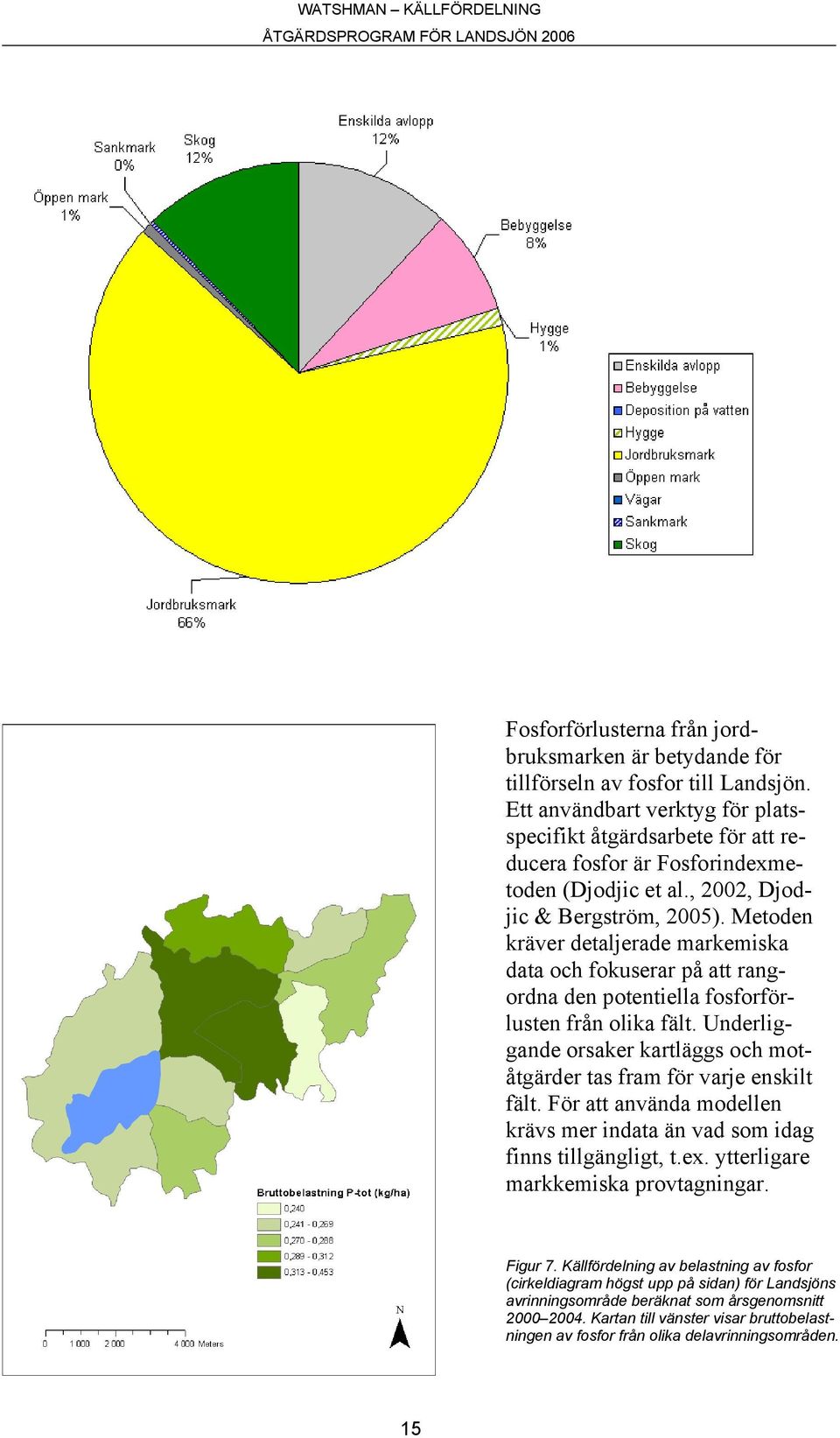 Metoden kräver detaljerade markemiska data och fokuserar på att rangordna den potentiella fosforförlusten från olika fält.