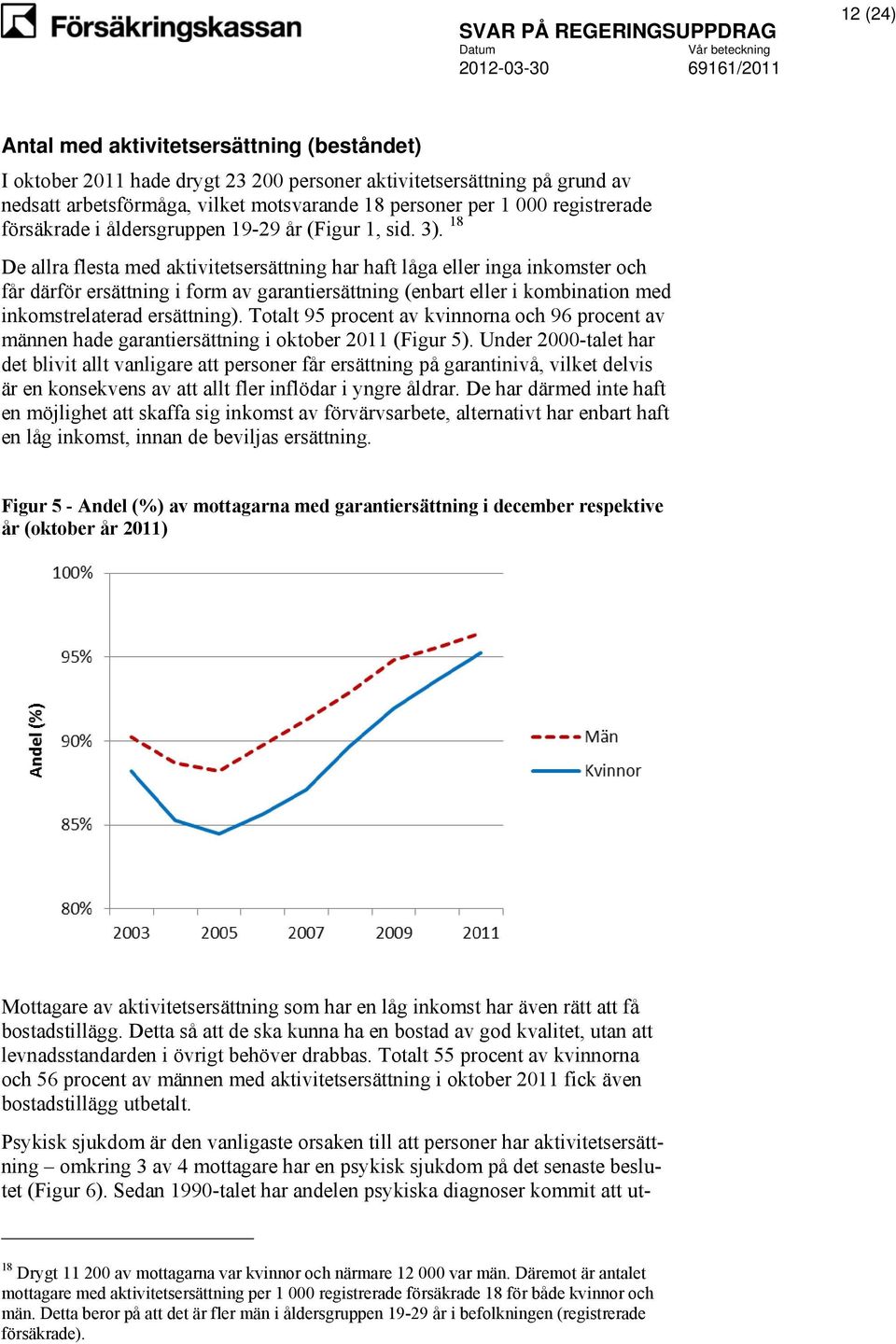 18 De allra flesta med aktivitetsersättning har haft låga eller inga inkomster och får därför ersättning i form av garantiersättning (enbart eller i kombination med inkomstrelaterad ersättning).