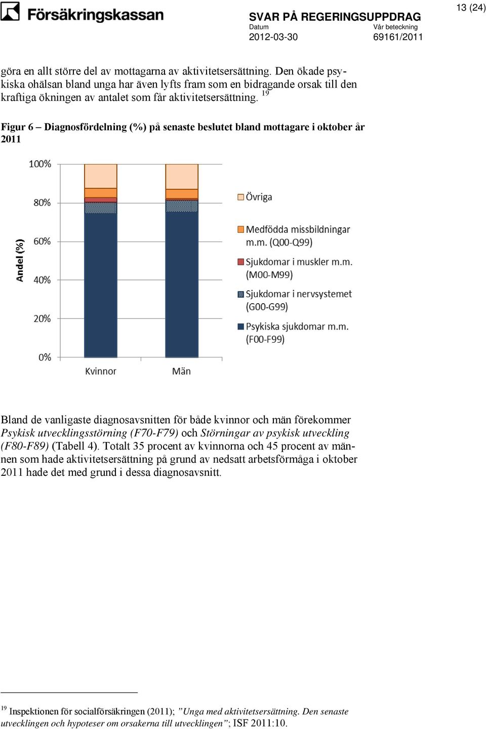 19 Figur 6 Diagnosfördelning (%) på senaste beslutet bland mottagare i oktober år 2011 Bland de vanligaste diagnosavsnitten för både kvinnor och män förekommer Psykisk utvecklingsstörning (F70-F79)