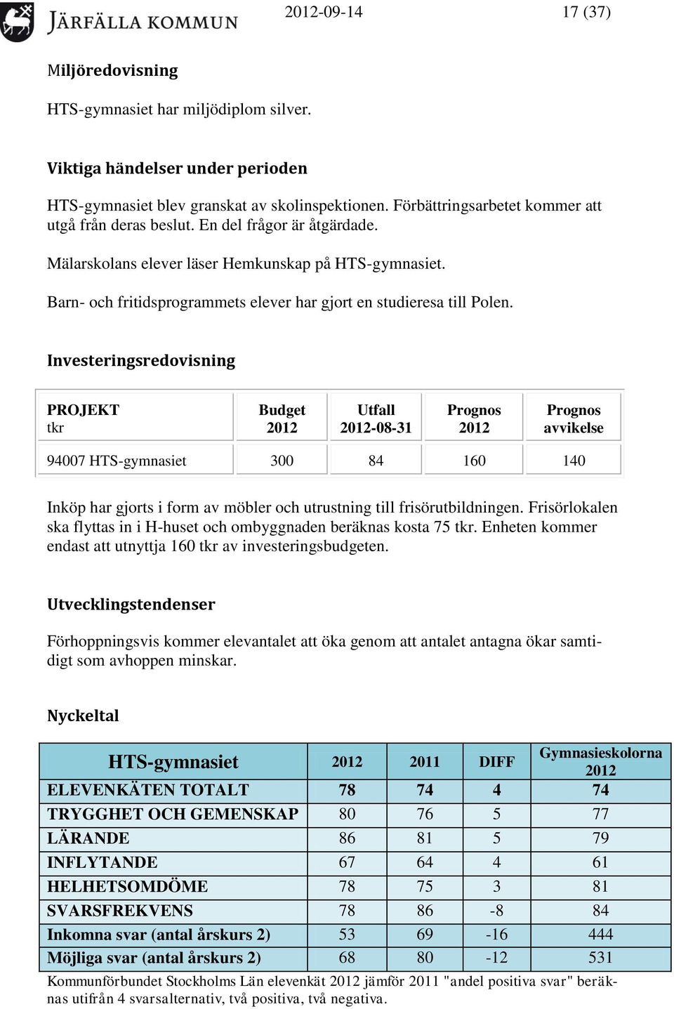 Barn- och fritidsprogrammets elever har gjort en studieresa till Polen.