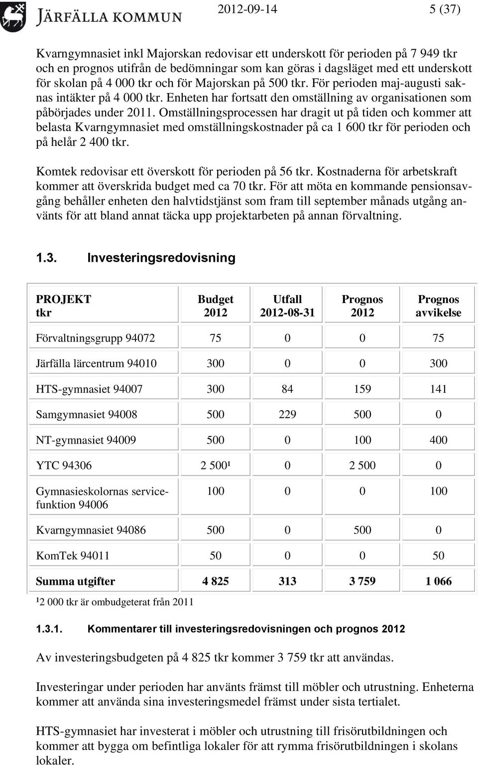 Omställningsprocessen har dragit ut på tiden och kommer att belasta Kvarngymnasiet med omställningskostnader på ca 1 600 tkr för perioden och på helår 2 400 tkr.