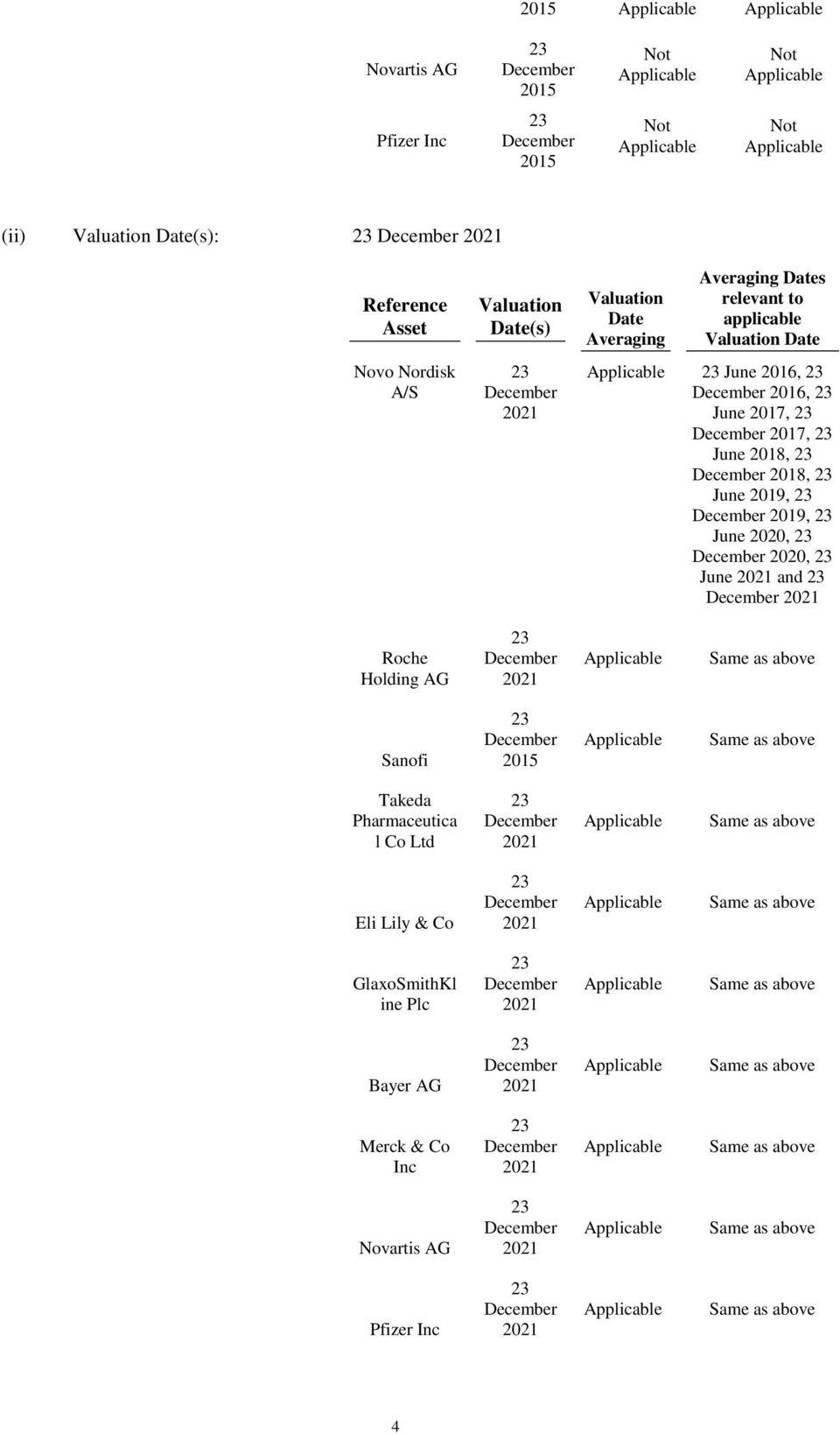 December 2017, 23 June 2018, 23 December 2018, 23 June 2019, 23 December 2019, 23 June 2020, 23 December 2020, 23 June 2021 and 23 December 2021 Roche Holding AG 23 December 2021 Applicable Same as