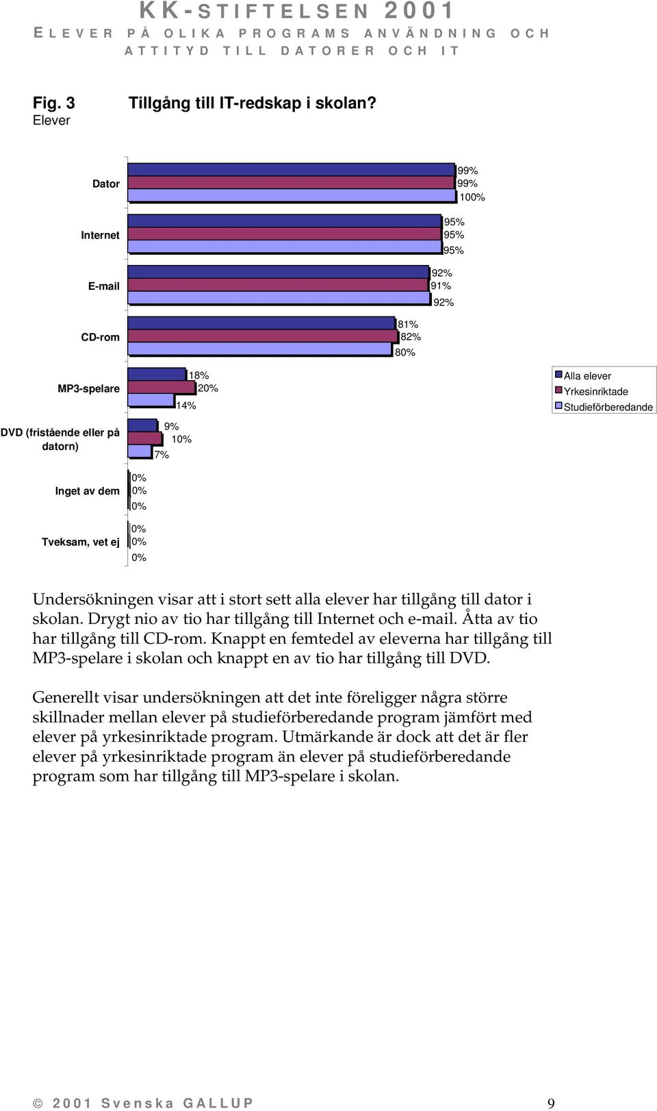 tillgång till dator i skolan. Drygt nio av tio har tillgång till Internet och e-mail. Åtta av tio har tillgång till CD-rom.