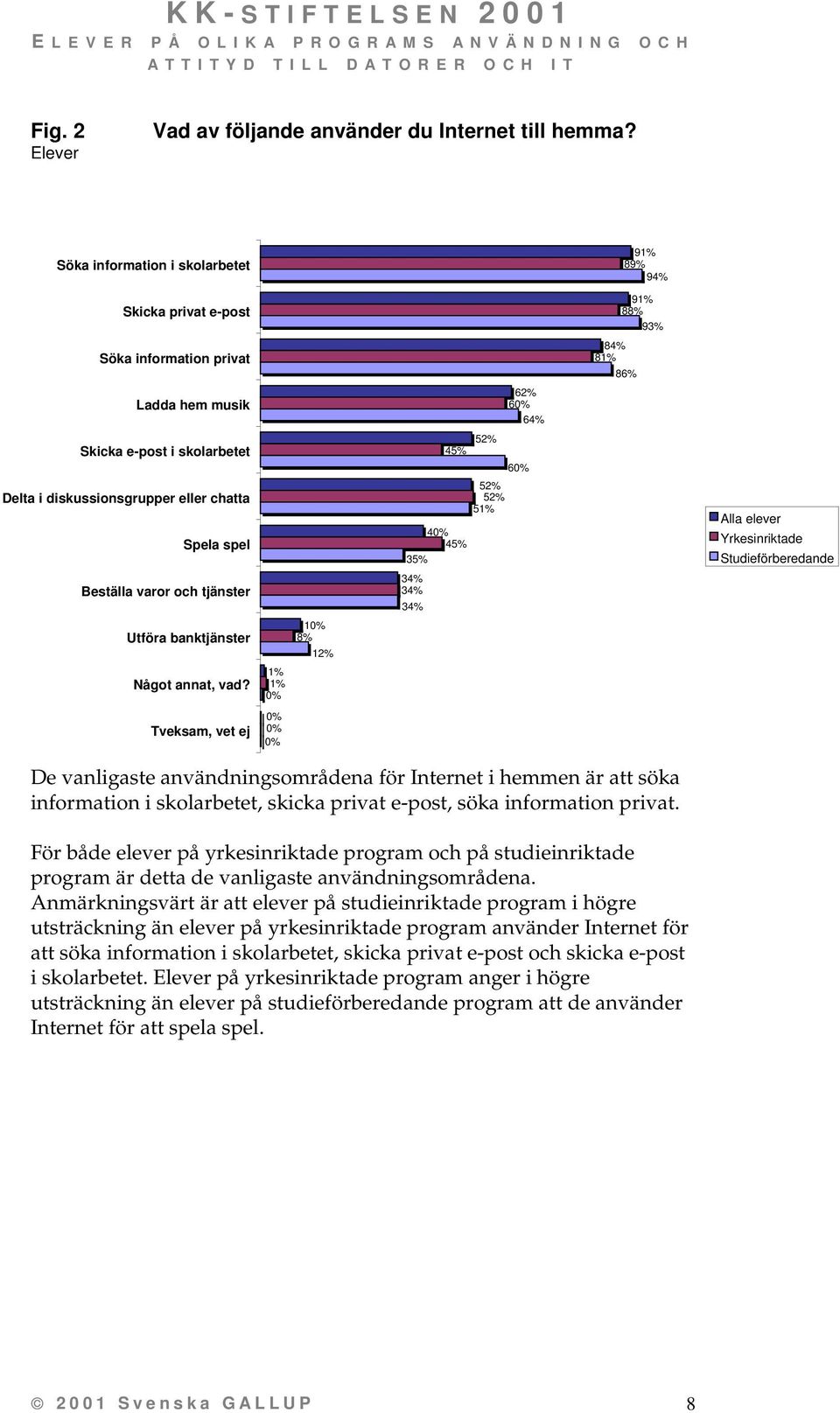 eller chatta Spela spel 5 5 51% 4 45% 35% Beställa varor och tjänster 34% 34% 34% Utföra banktjänster 1 8% 1 Något annat, vad?