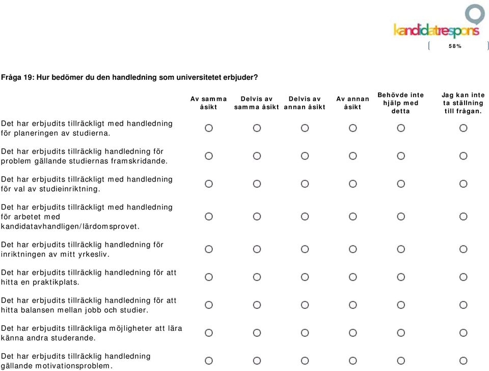 Det har erbjudits tillräckligt med handledning för planeringen av studierna. Det har erbjudits tillräcklig handledning för problem gällande studiernas framskridande.