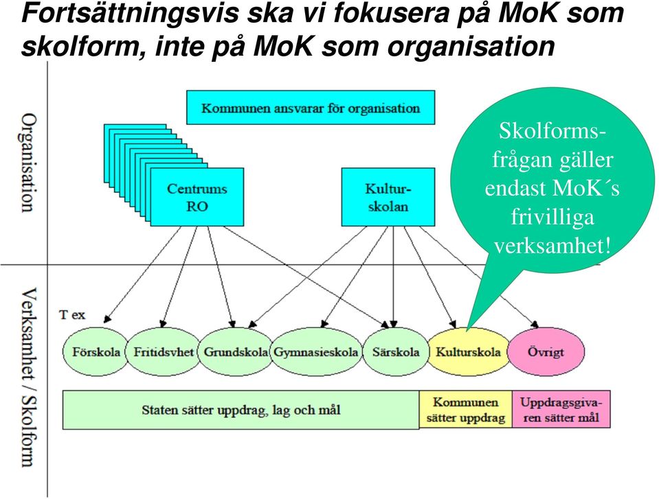 organisation Skolformsfrågan gäller