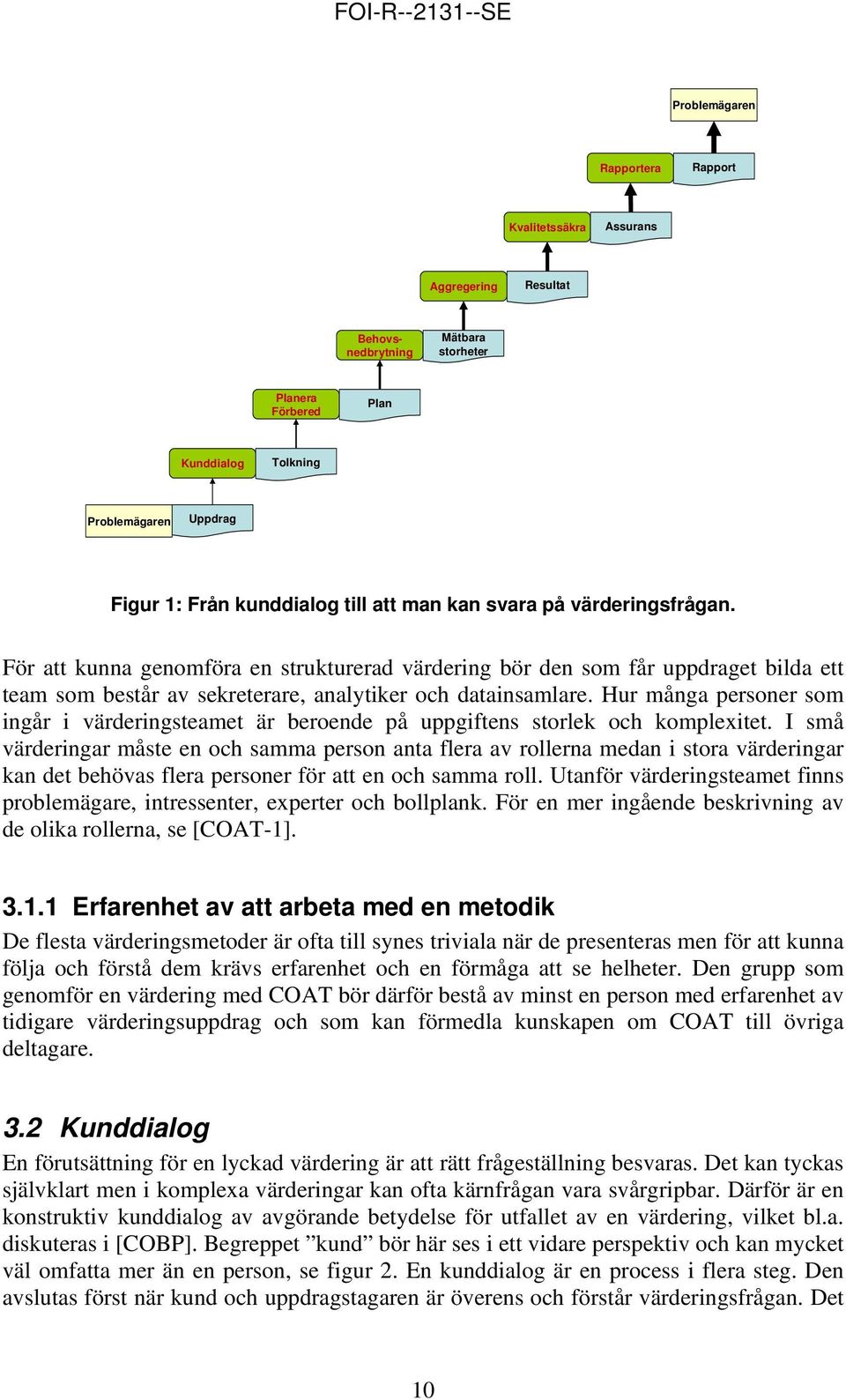 För att kunna genomföra en strukturerad värdering bör den som får uppdraget bilda ett team som består av sekreterare, analytiker och datainsamlare.