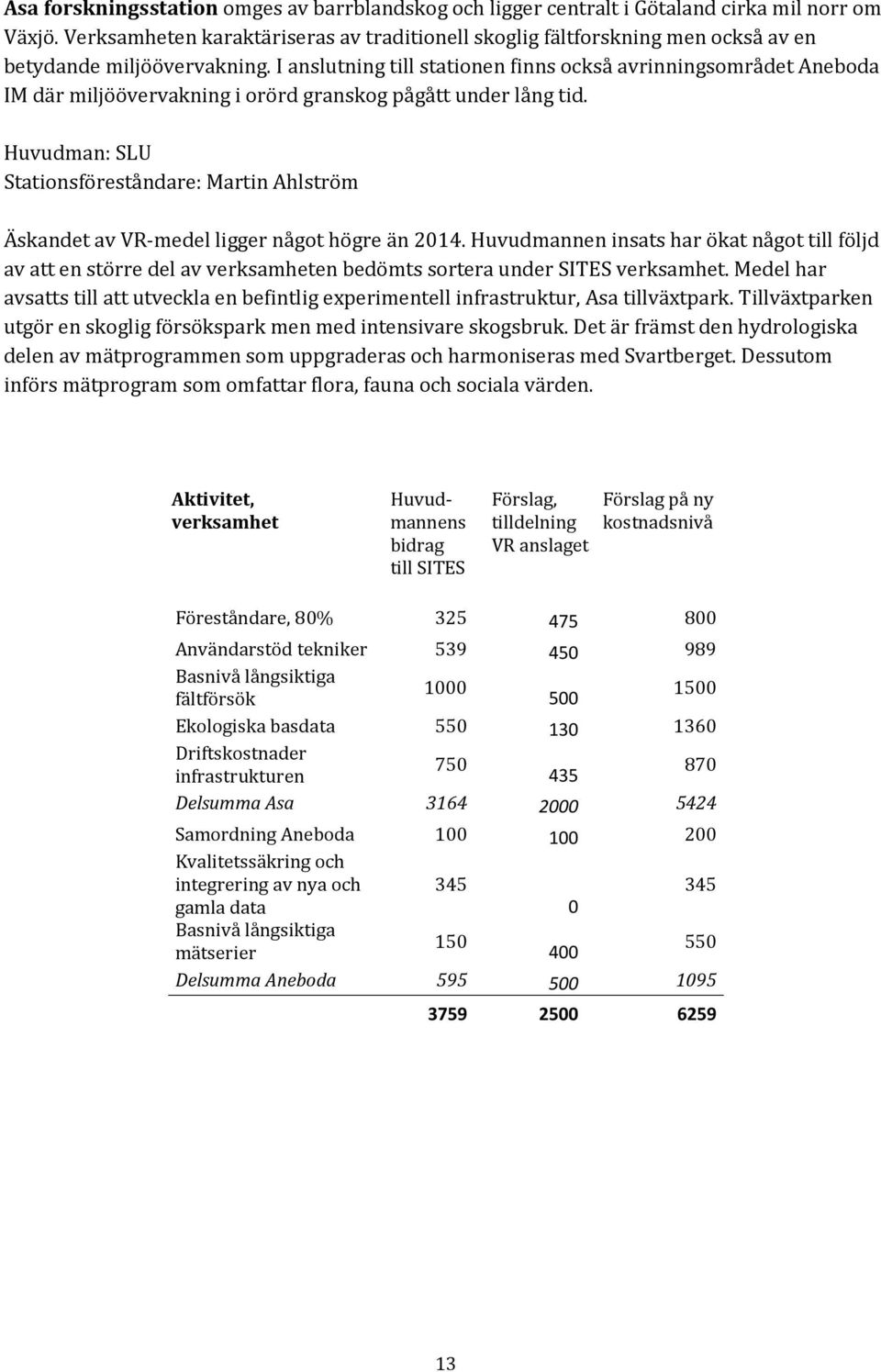 I anslutning till stationen finns också avrinningsområdet Aneboda IM där miljöövervakning i orörd granskog pågått under lång tid.