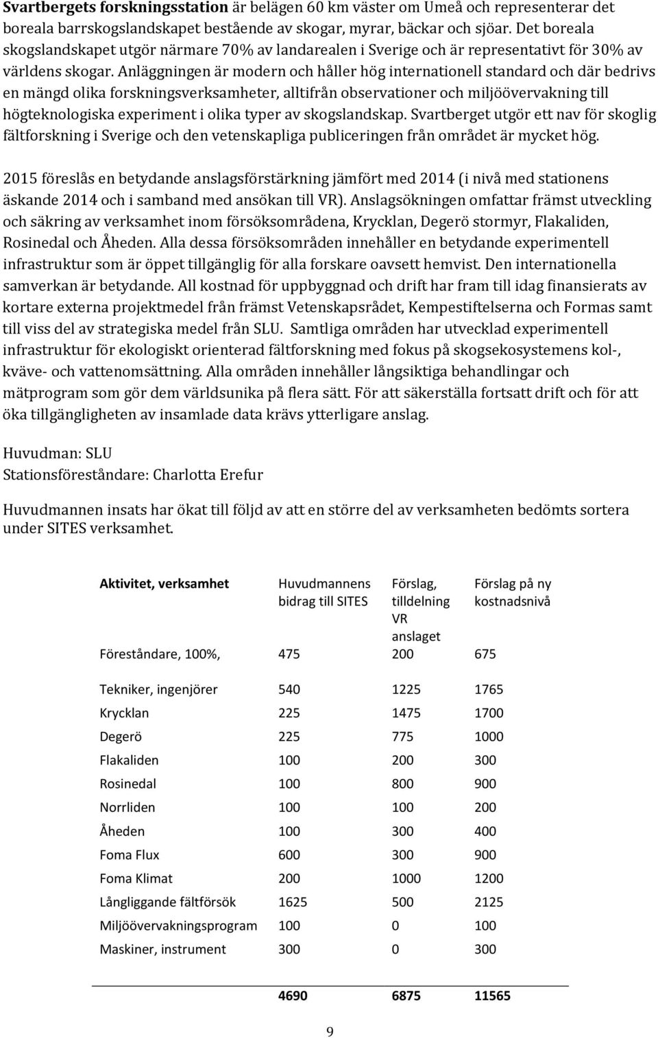 Anläggningen är modern och håller hög internationell standard och där bedrivs en mängd olika forskningser, alltifrån observationer och miljöövervakning till högteknologiska experiment i olika typer