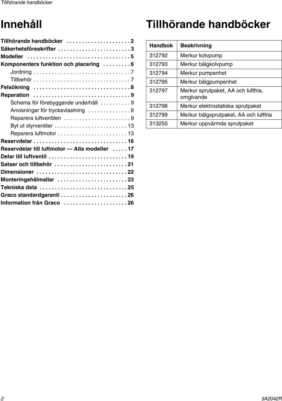 ......... 9 Anvisningar för tryckavlastning.............. 9 Reparera luftventilen...................... 9 Byt ut styrventiler........................ 13 Reparera luftmotor....................... 13 Reservdelar.