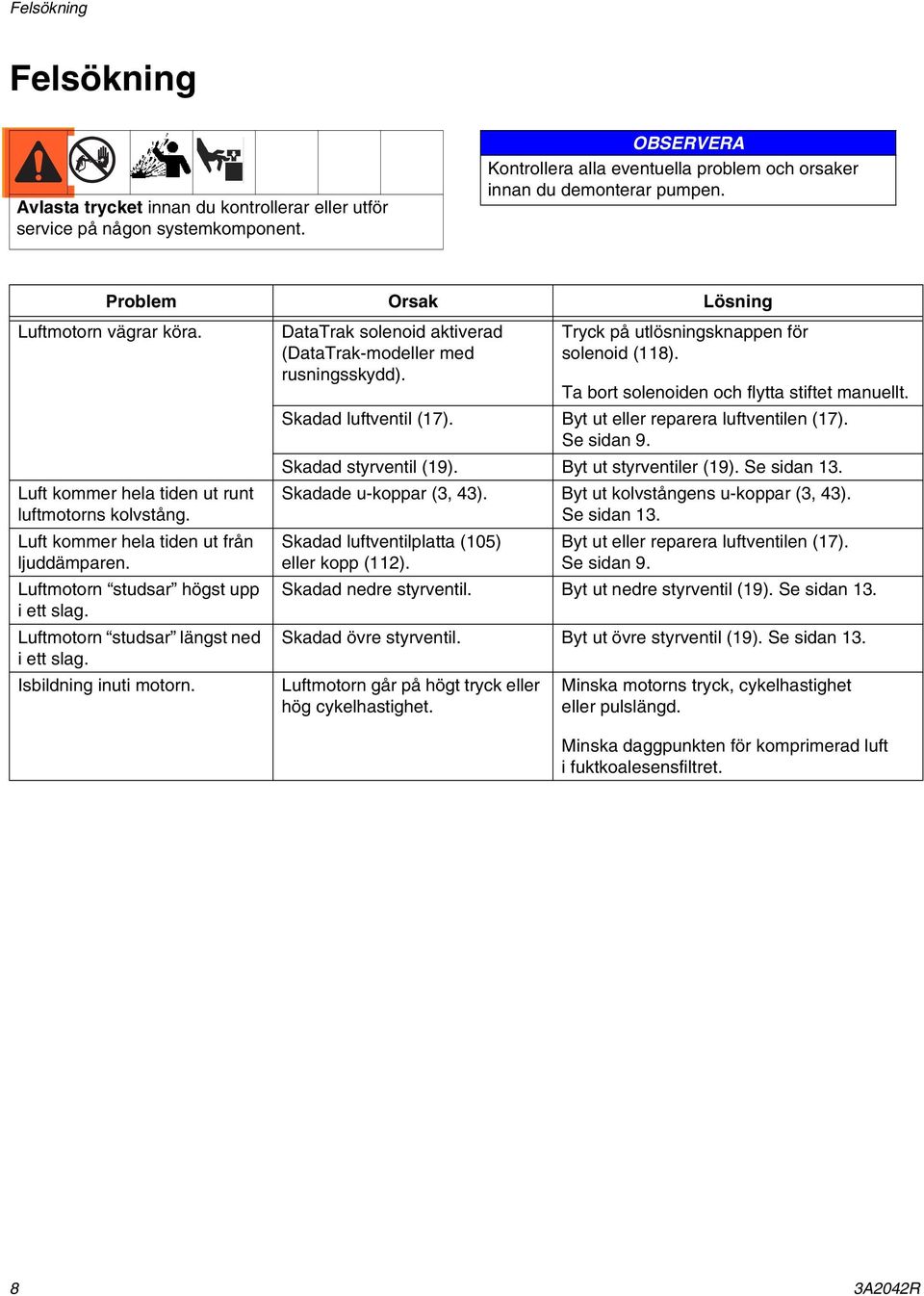 Ta bort solenoiden och flytta stiftet manuellt. Skadad luftventil (17). Byt ut eller reparera luftventilen (17). Se sidan 9. Skadad styrventil (19). Byt ut styrventiler (19). Se sidan 13.