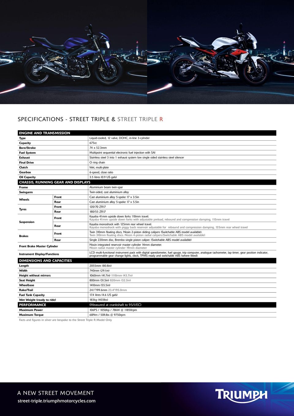 multi-plate Gearbox 6-speed, close ratio Oil Capacity 3.5 litres (0.