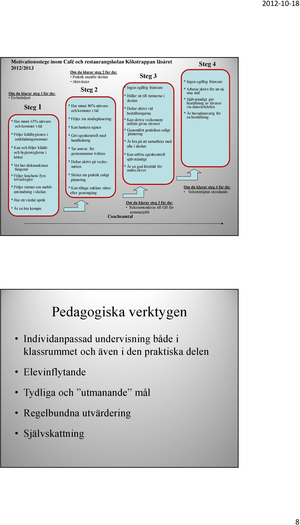 språk * Är en bra kompis Om du klarar steg 2 får du: Praktik utanför skolan Aktiviteter Steg 2 * Har minst 80% närvaro och kommer i tid * Följer sin studieplanering * Kan hantera ugnen * Gör