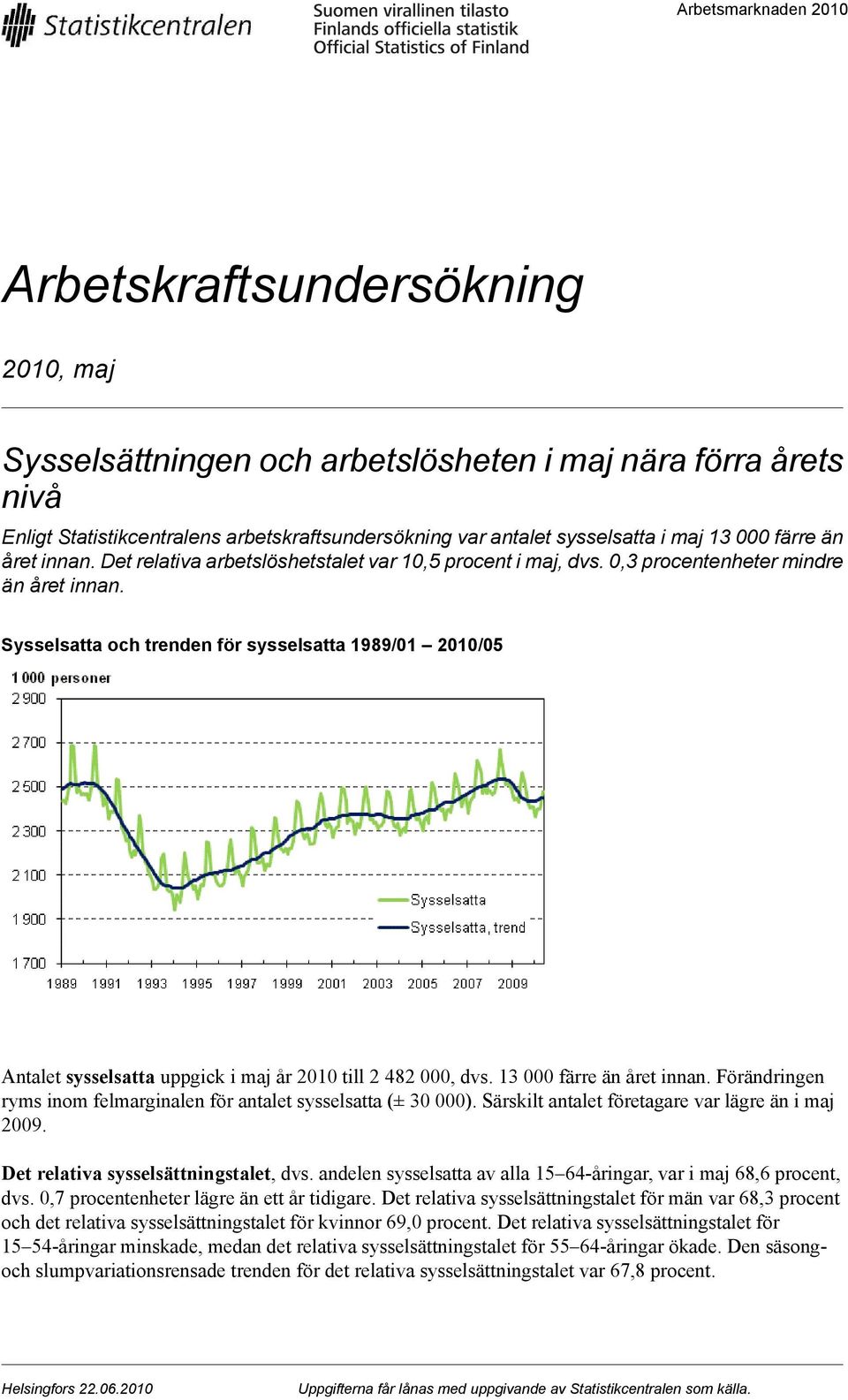 Sysselsatta och trenden för sysselsatta 1989/01 Antalet sysselsatta uppgick i maj år 2010 till 2 482 000, dvs. 13 000 färre än året innan.