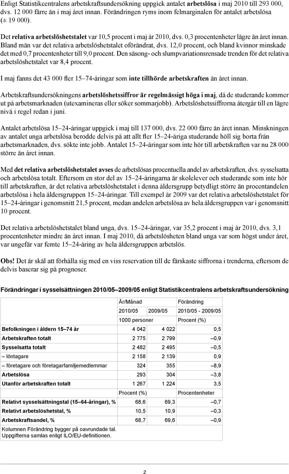 Bland män var det relativa arbetslöshetstalet oförändrat, dvs. 12,0 procent, och bland kvinnor minskade det med 0,7 procentenheter till 9,0 procent.