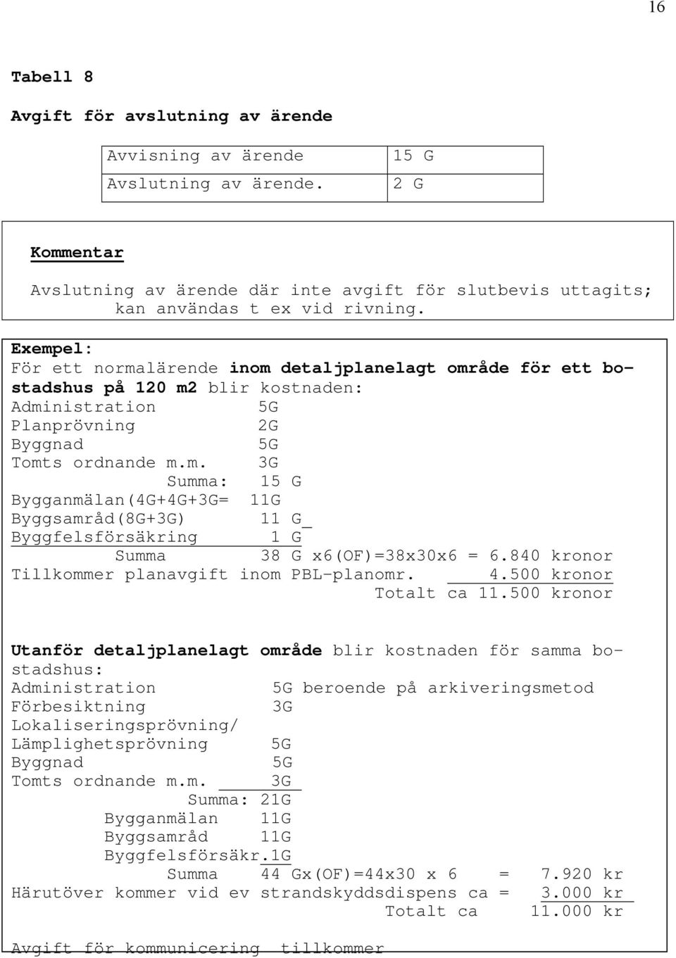 840 kronor Tillkommer planavgift inom PBL-planomr. 4.500 kronor Totalt ca 11.