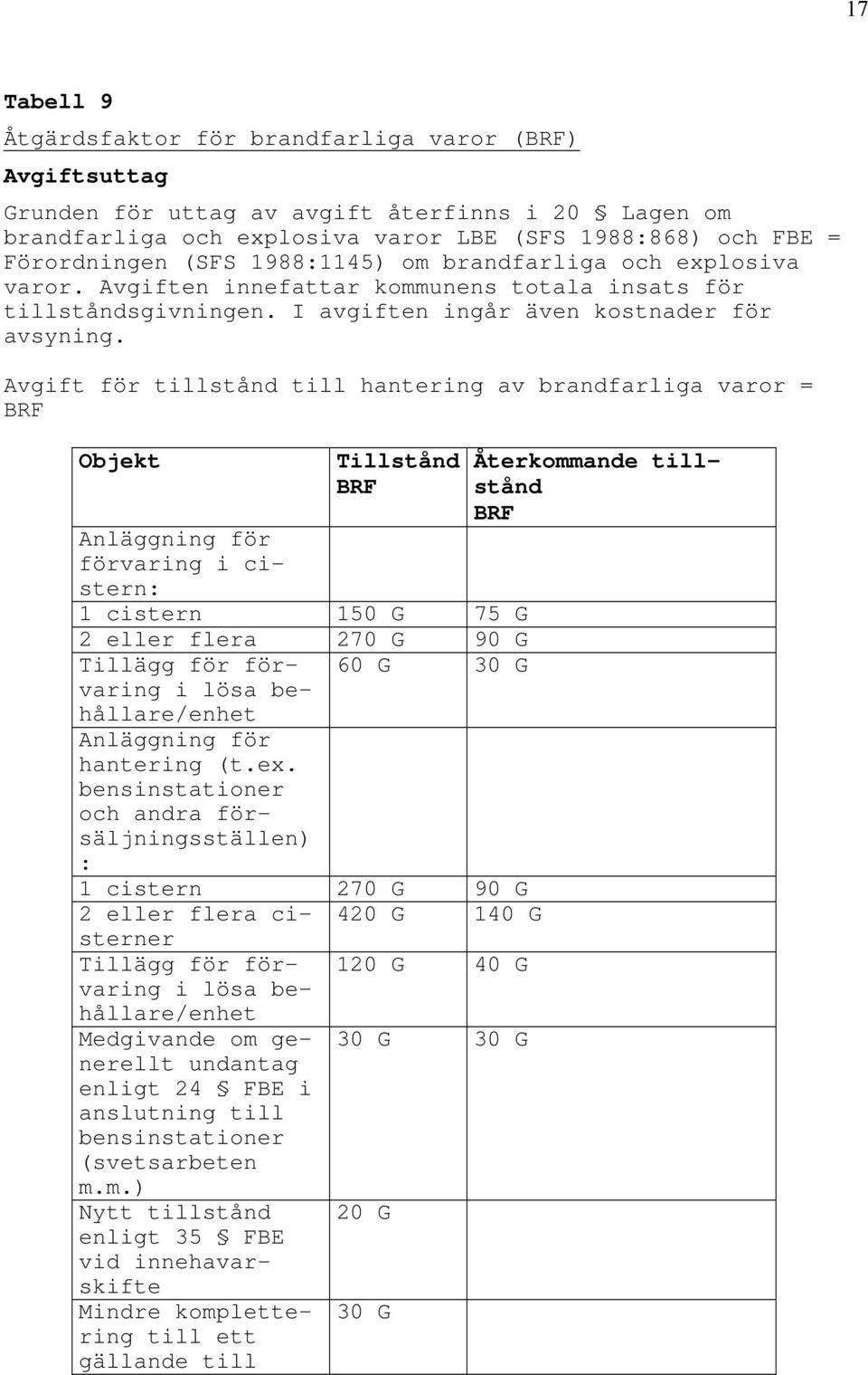 Avgift för tillstånd till hantering av brandfarliga varor = BRF Objekt Tillstånd BRF Anläggning för förvaring i cistern: 1 cistern 150 G 75 G 2 eller flera 270 G 90 G Tillägg för förvaring i lösa